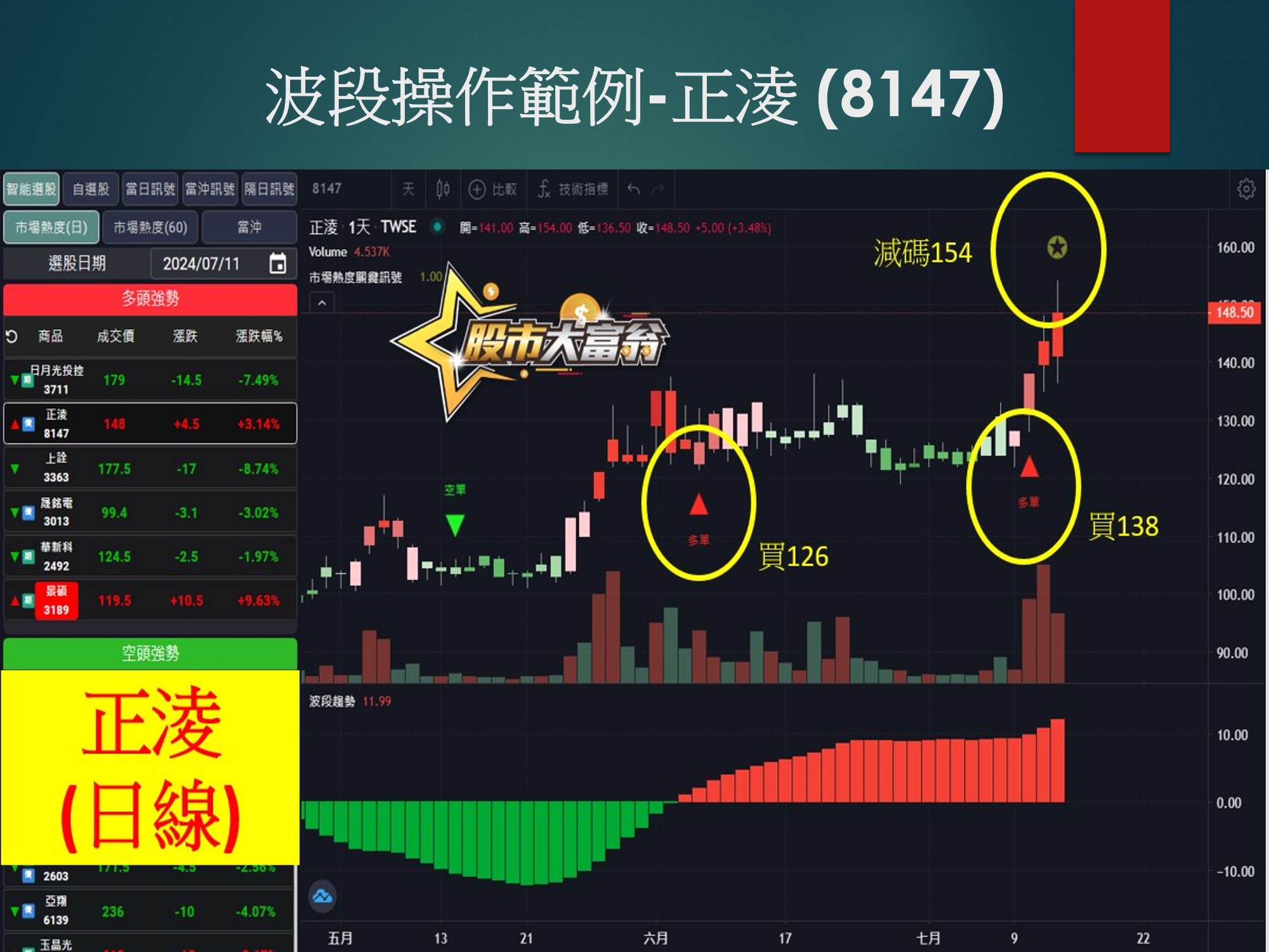 股市大富翁軟體-正淩