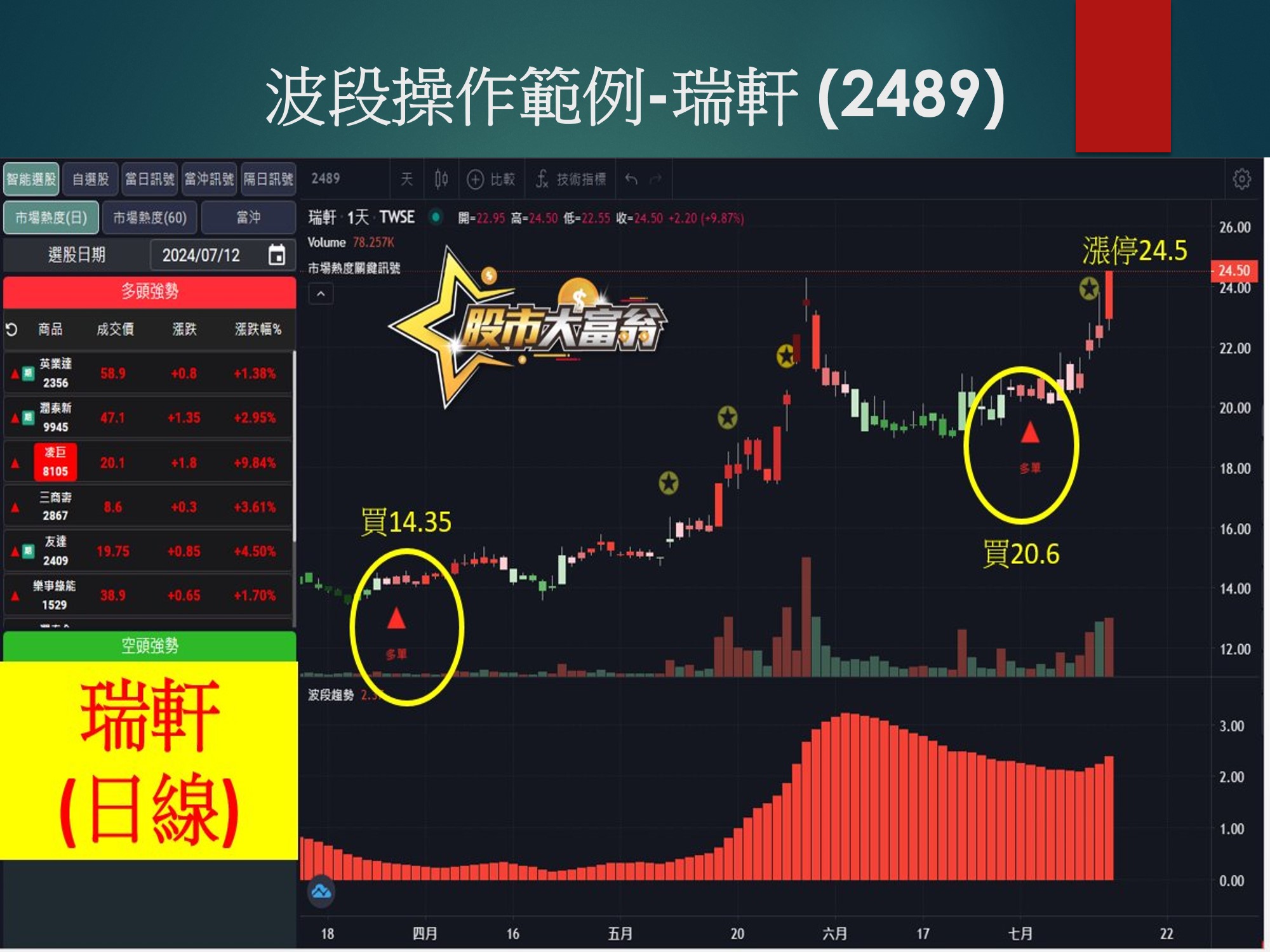 股市大富翁軟體-瑞軒