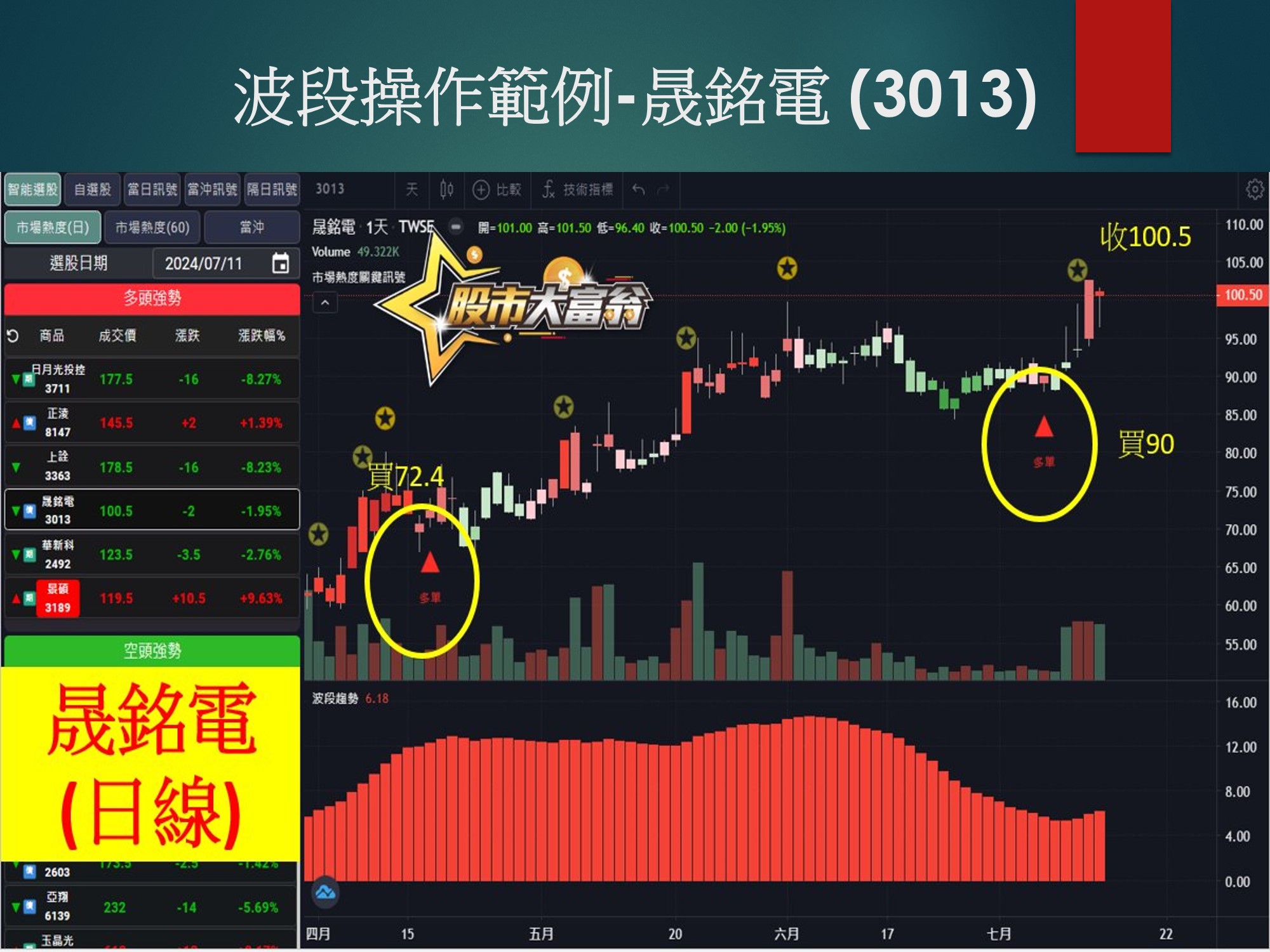 股市大富翁軟體-晟銘電