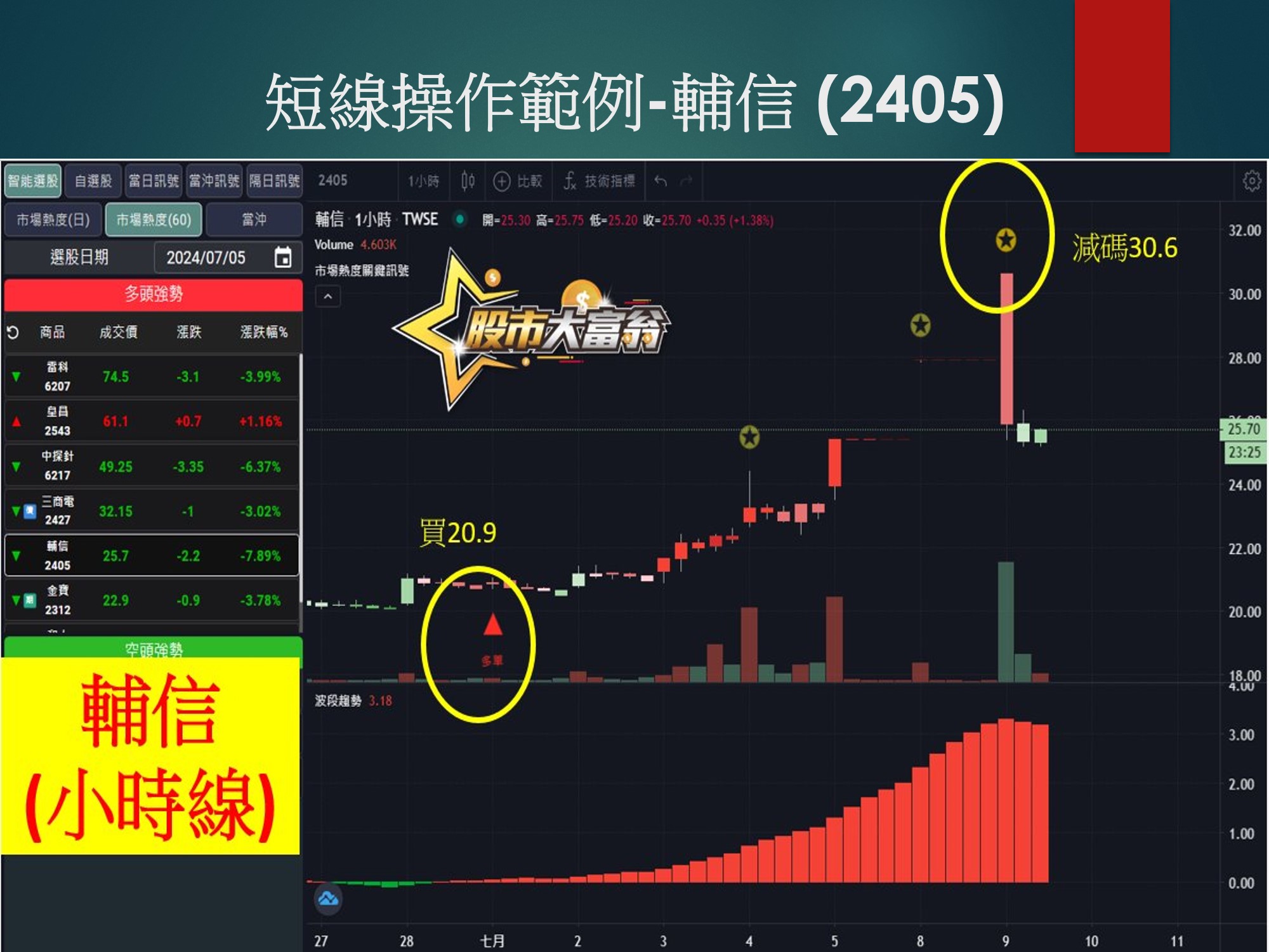 股市大富翁軟體-輔信