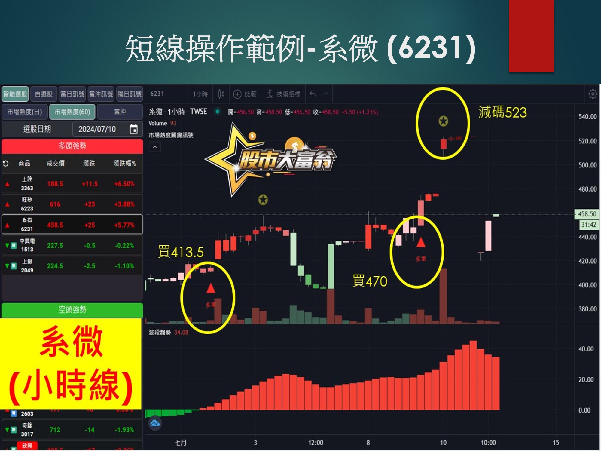 股市大富翁軟體-系微