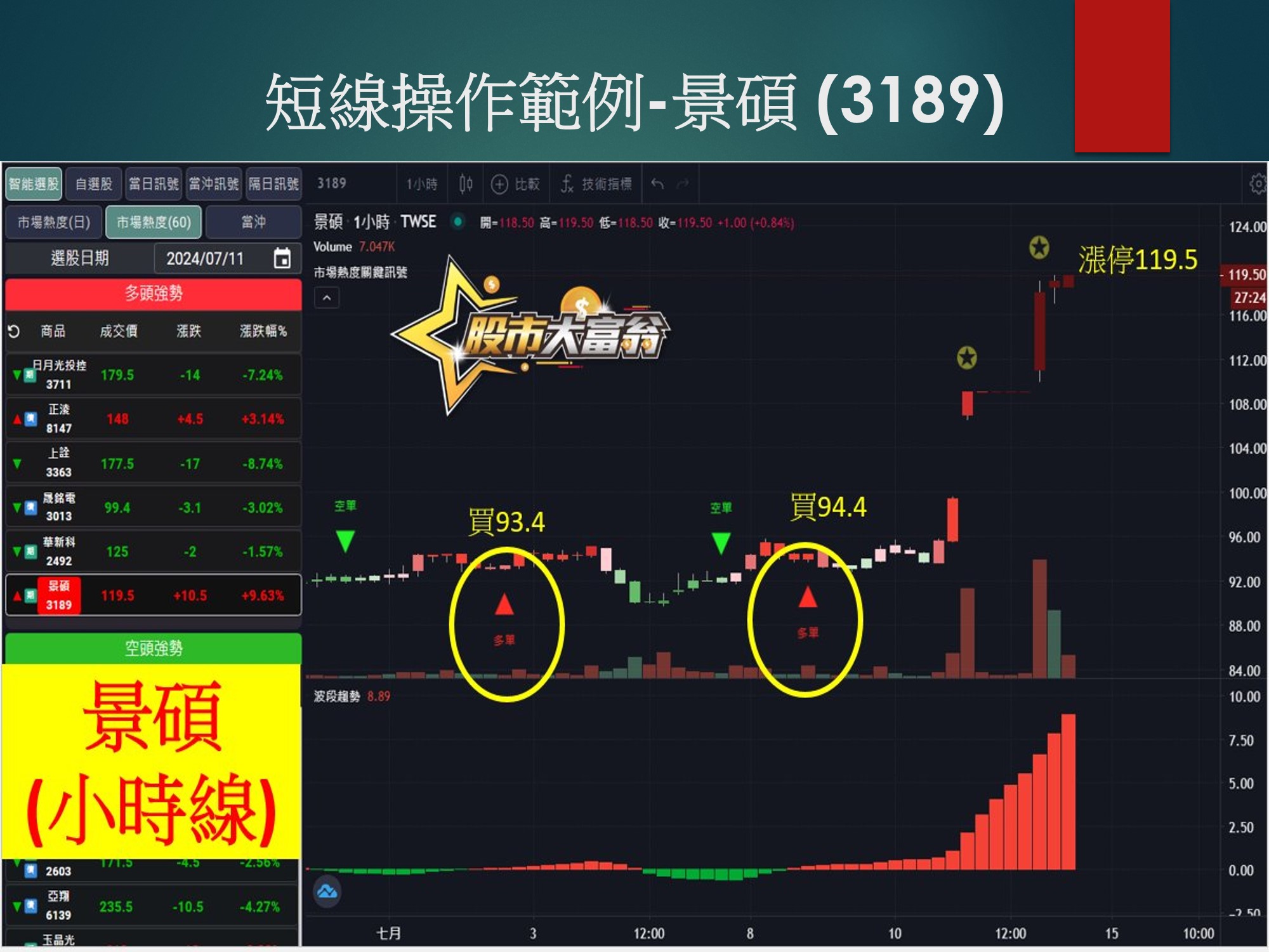 股市大富翁軟體-景碩