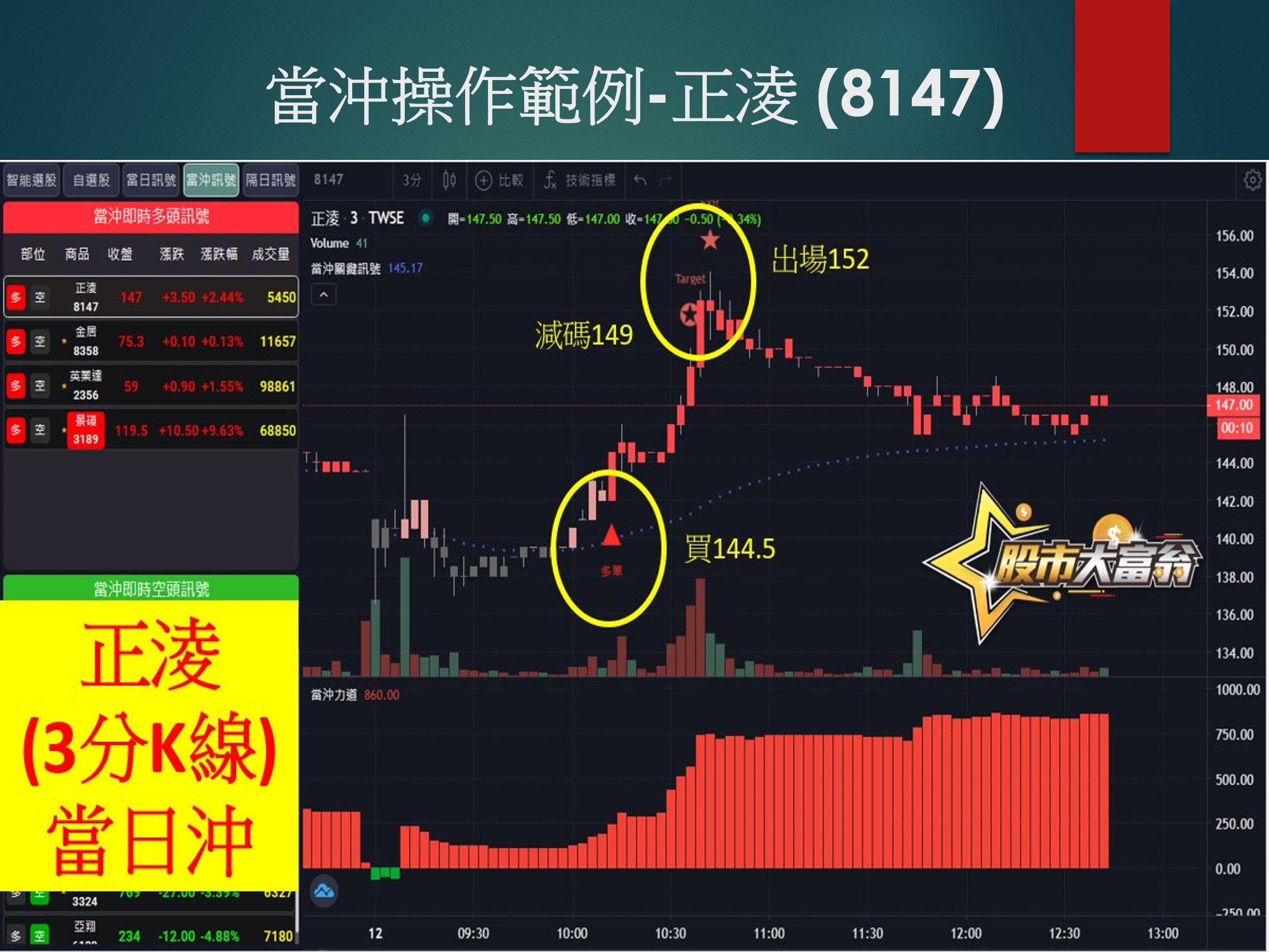 股市大富翁軟體-正淩