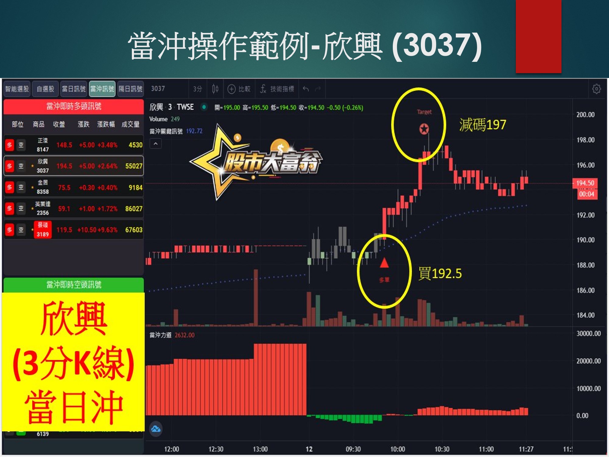 股市大富翁軟體-欣興