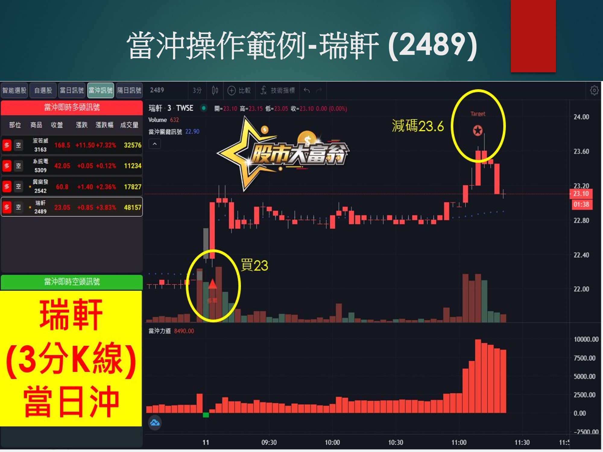 股市大富翁軟體-瑞軒