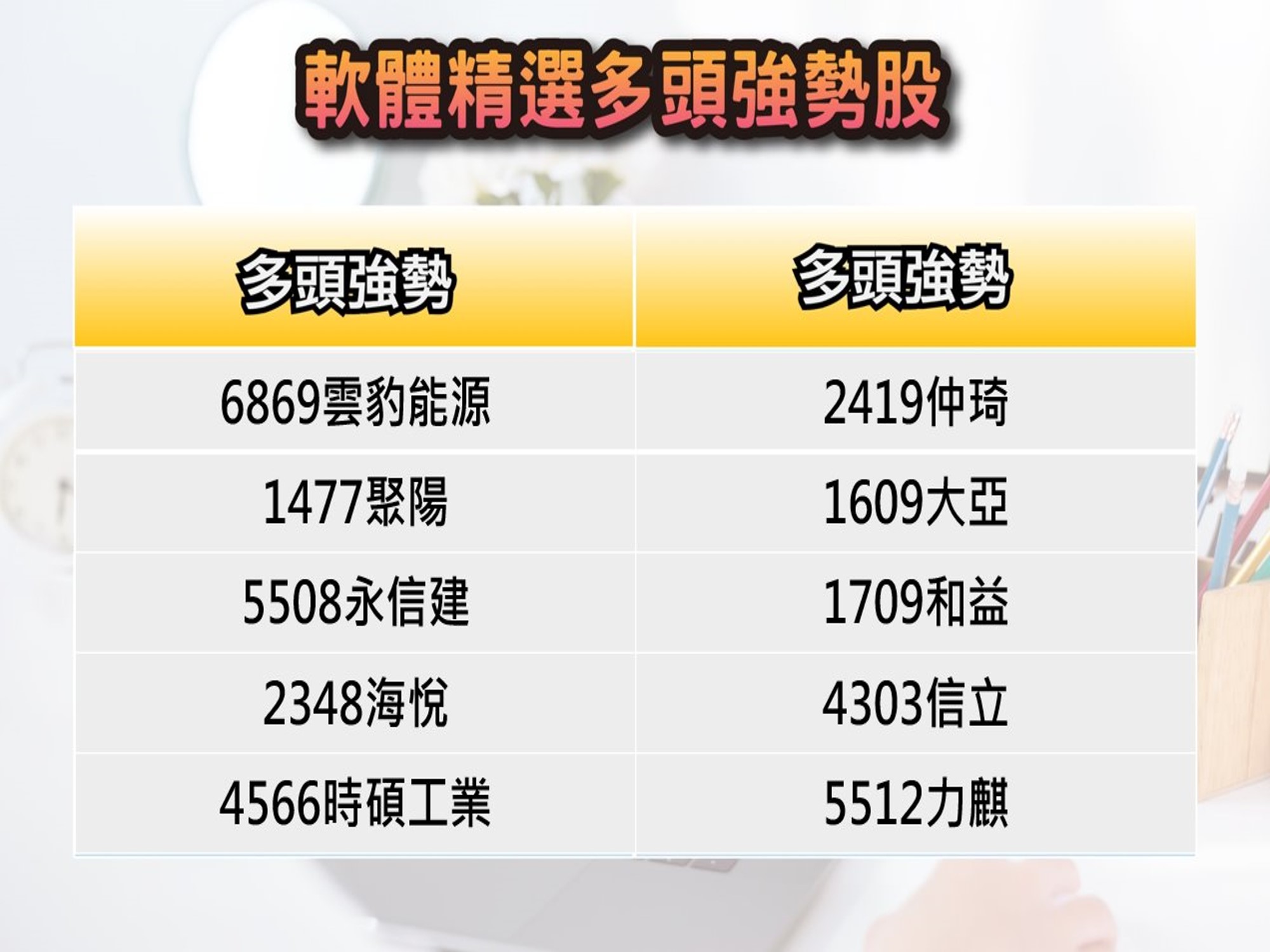 股市大富翁軟體-7/19精選多頭強勢股