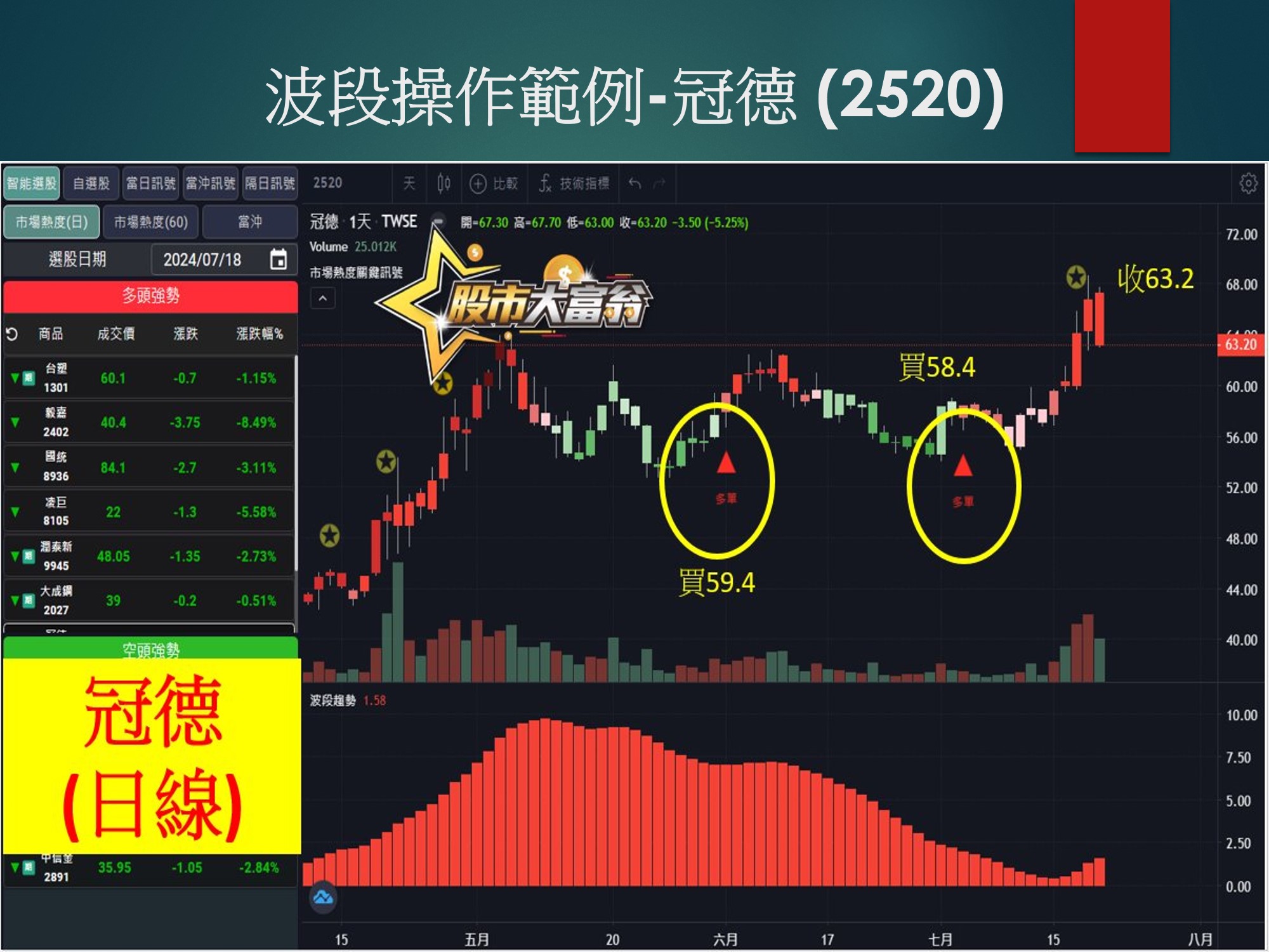 股市大富翁軟體-冠德