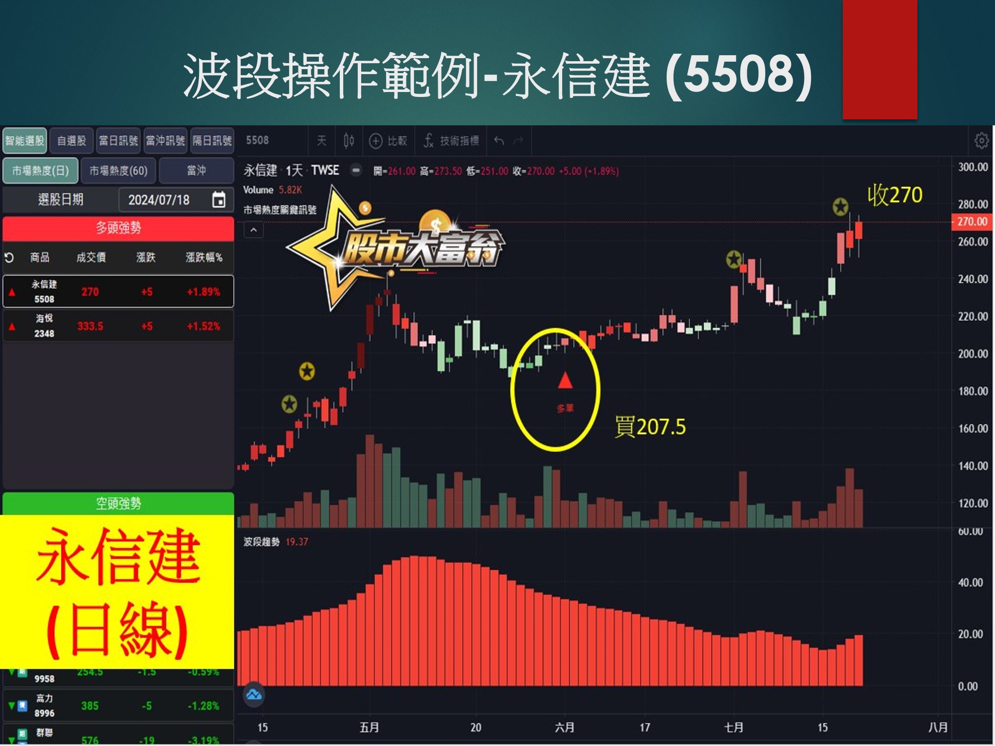 股市大富翁軟體-永信建