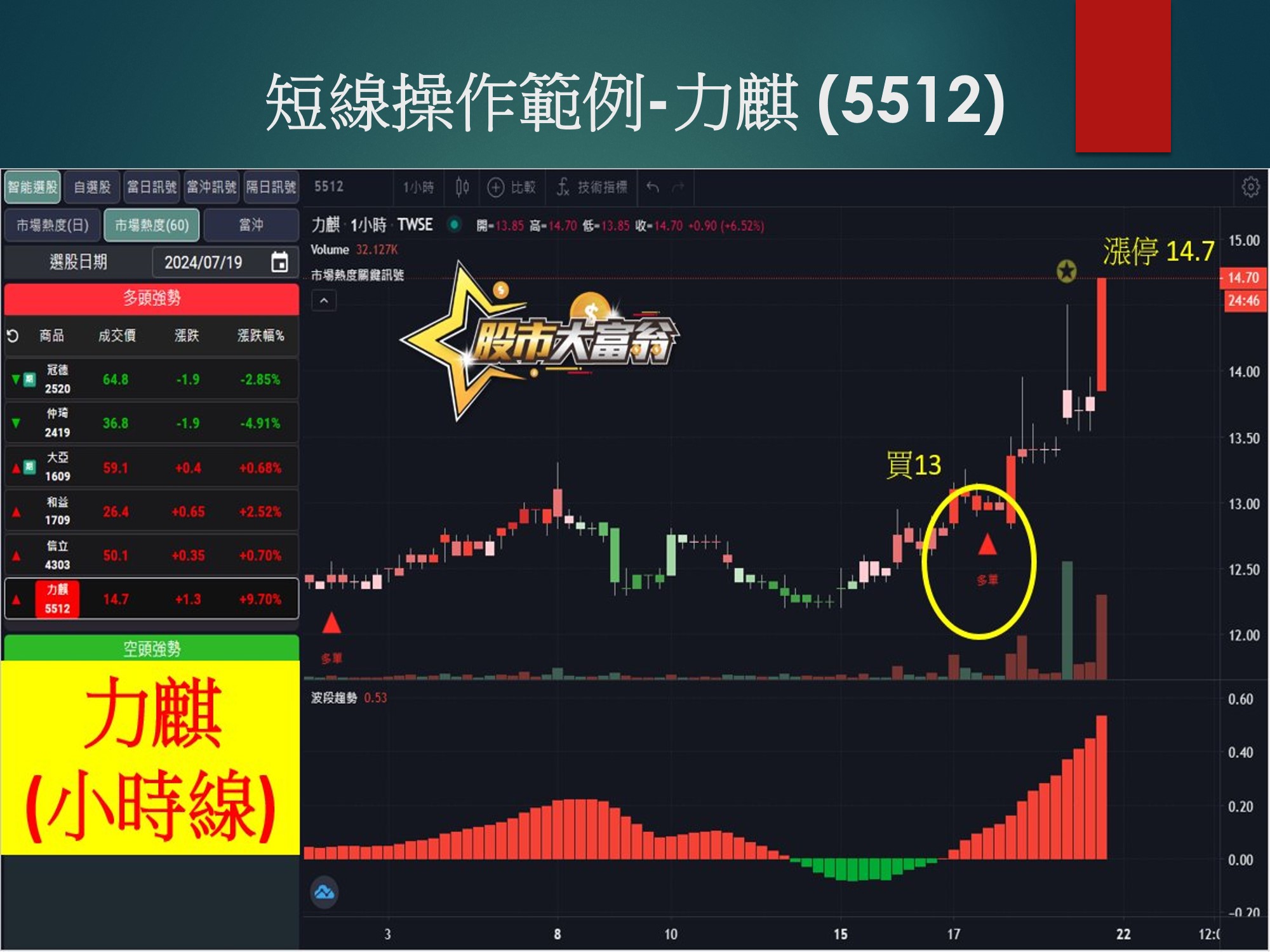 股市大富翁軟體-力麒