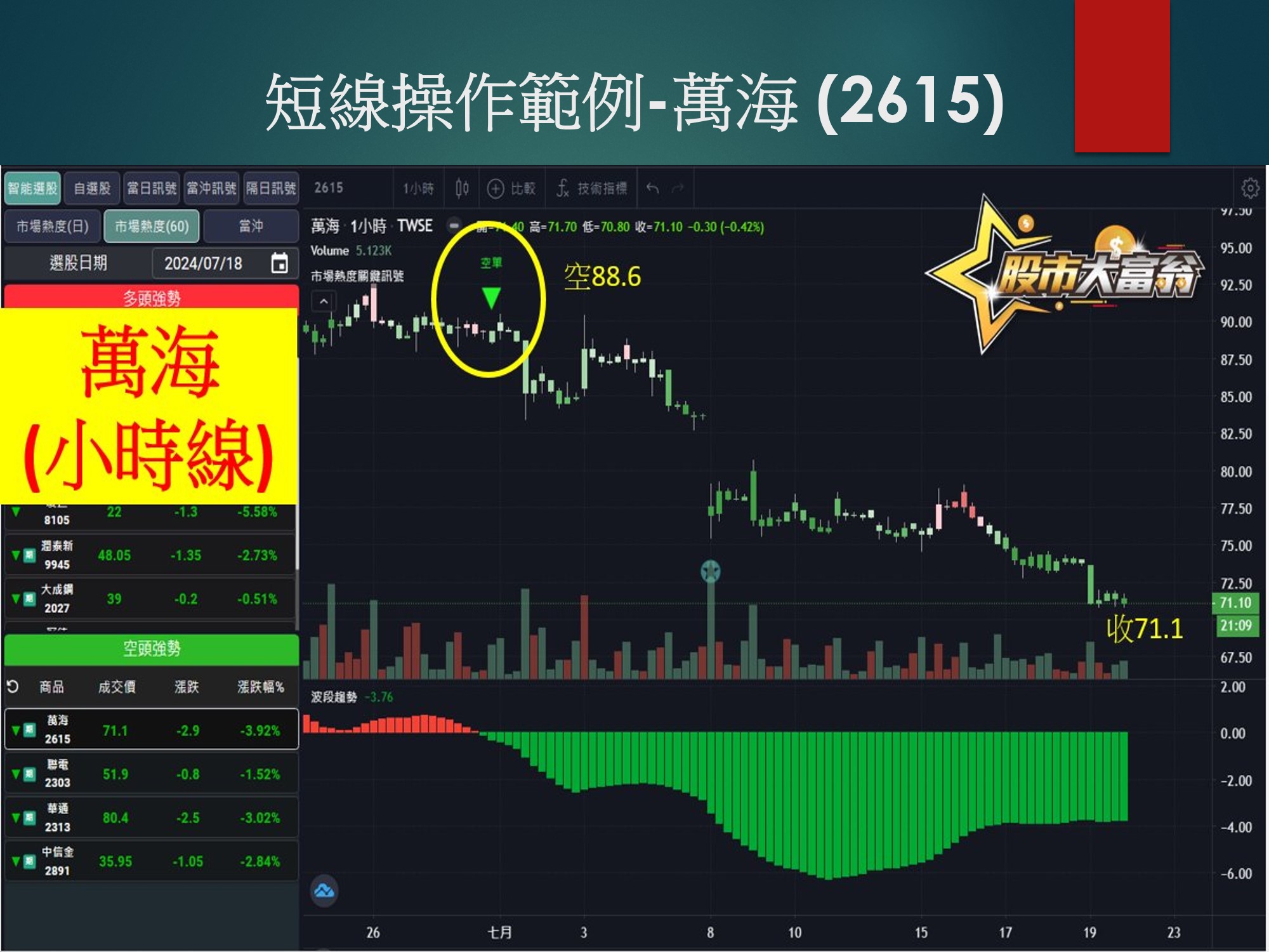 股市大富翁軟體-萬海