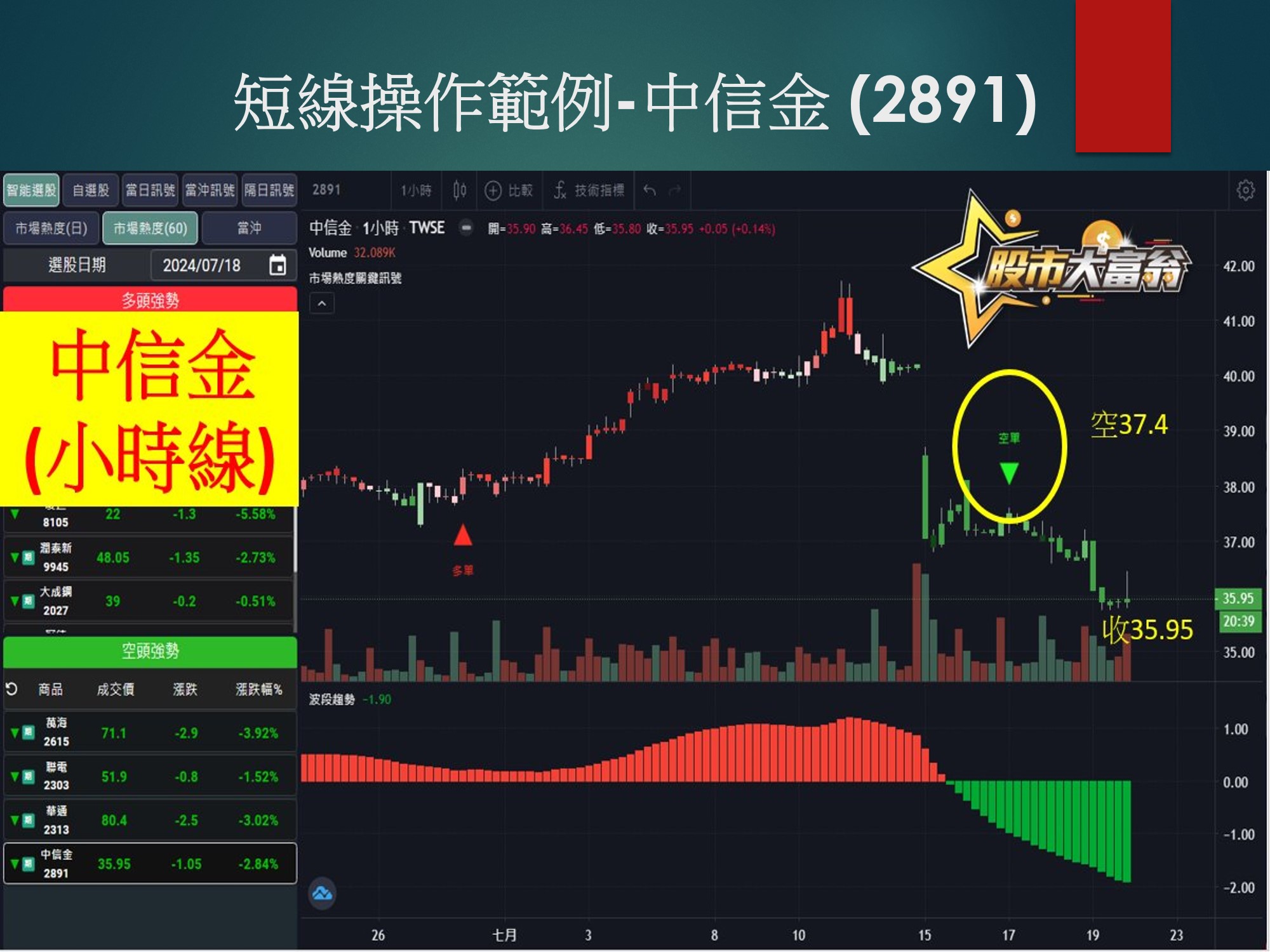 股市大富翁軟體-中信金