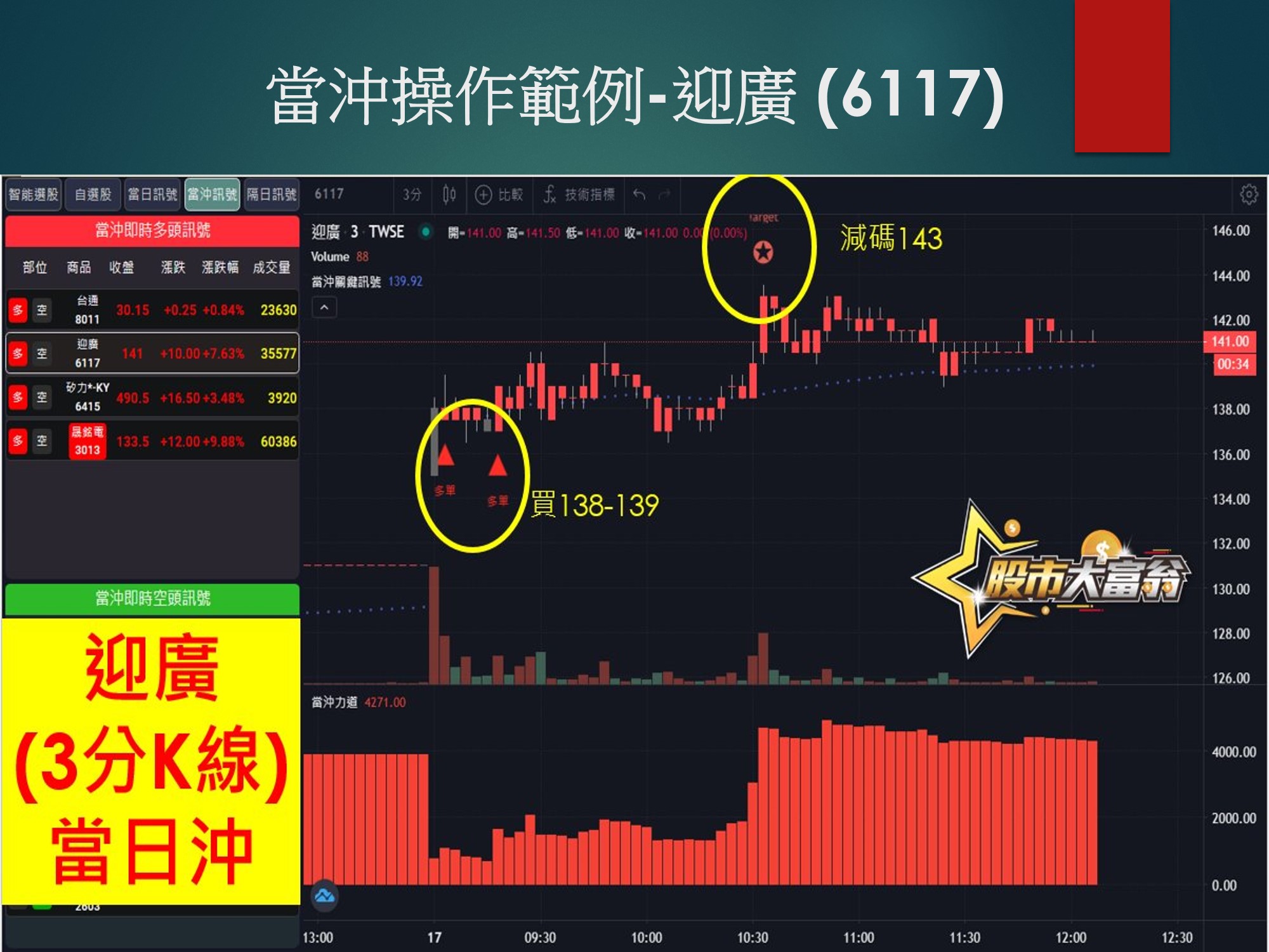 股市大富翁軟體-迎廣