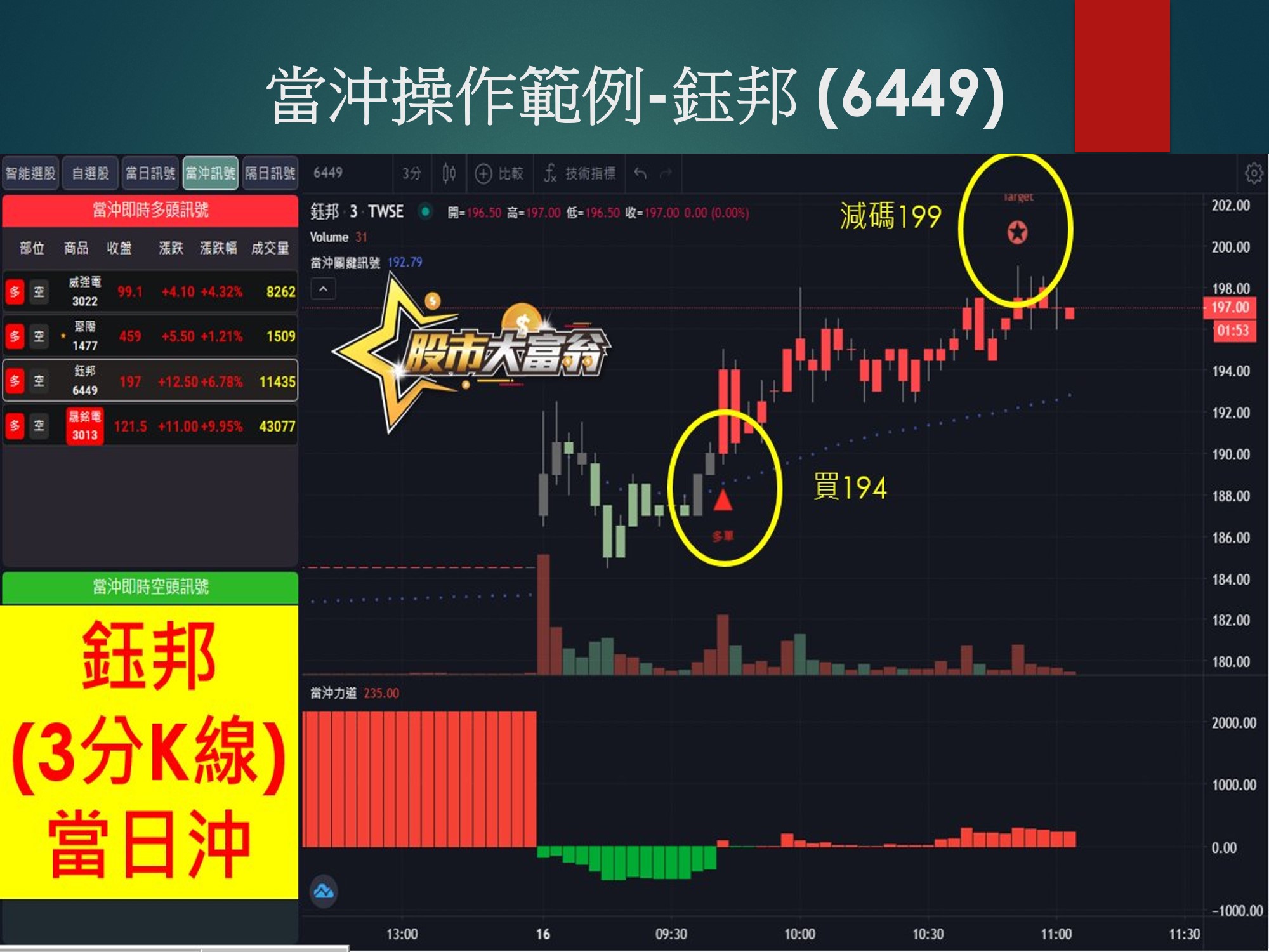 股市大富翁軟體-鈺邦