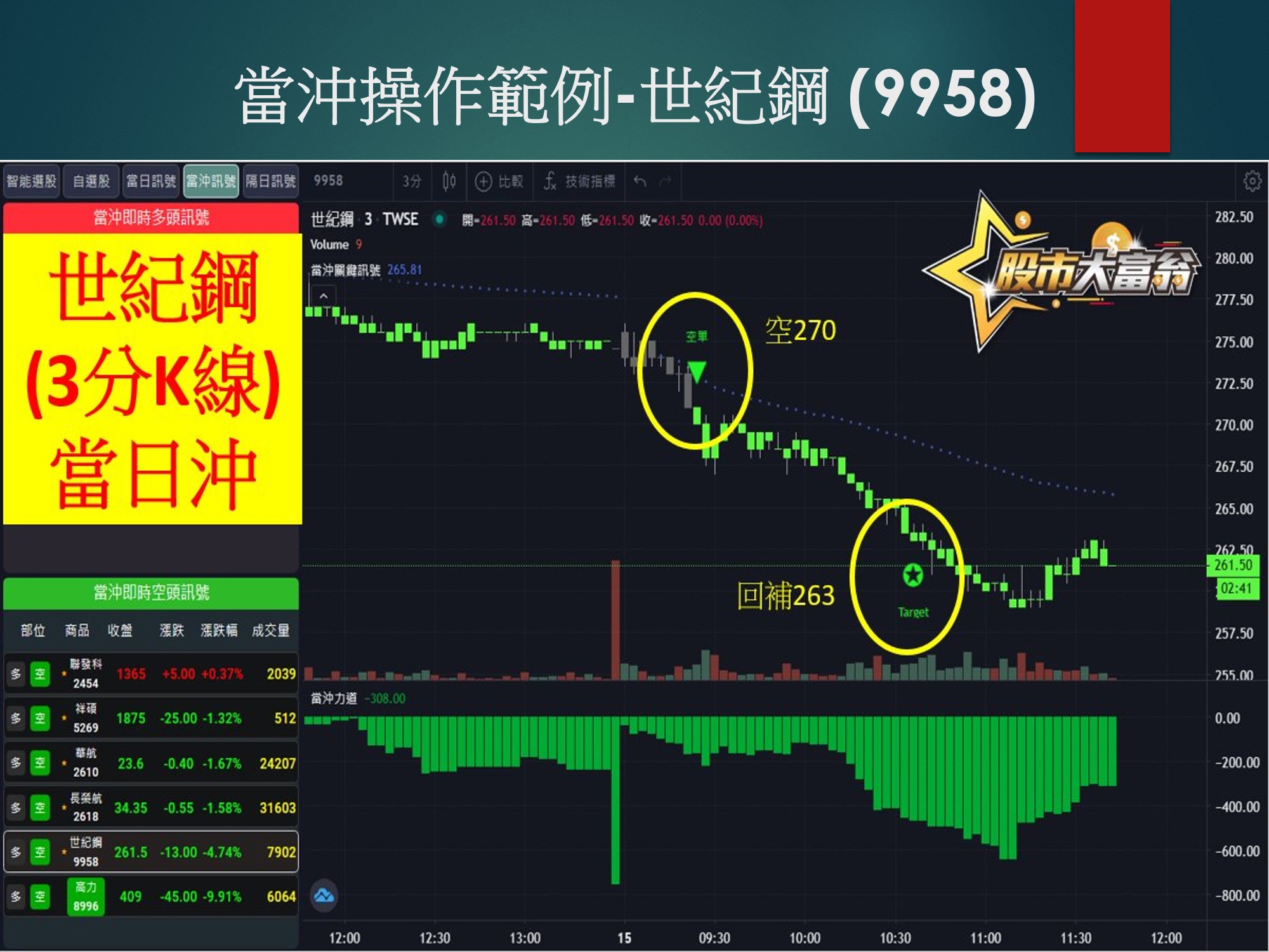 股市大富翁軟體-世紀鋼