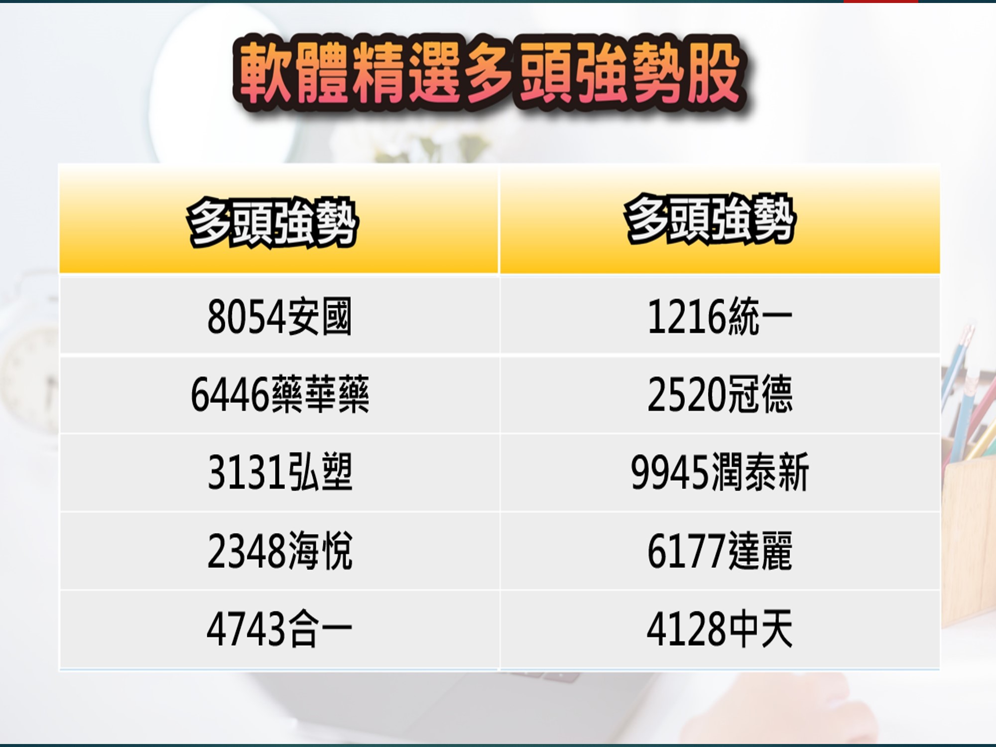 股市大富翁軟體-7/23精選多頭強勢股
