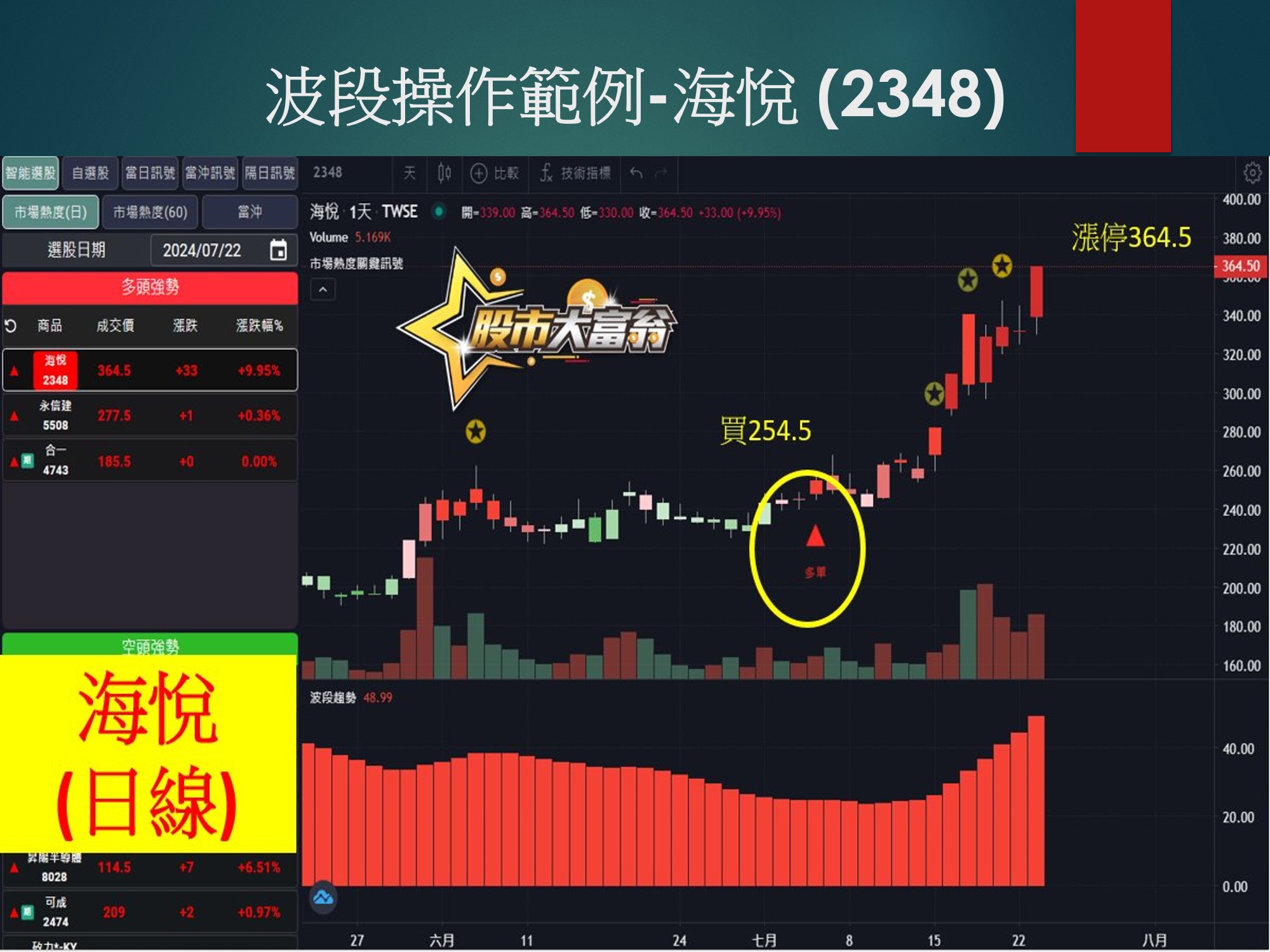 股市大富翁軟體-海悅