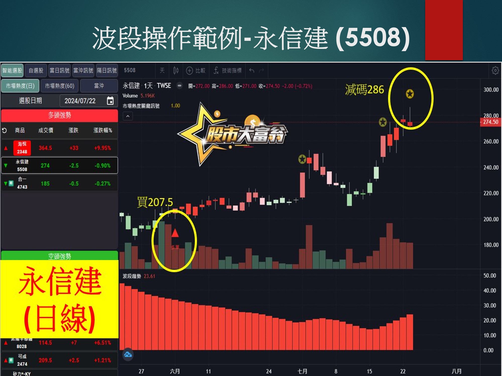 股市大富翁軟體-永信建