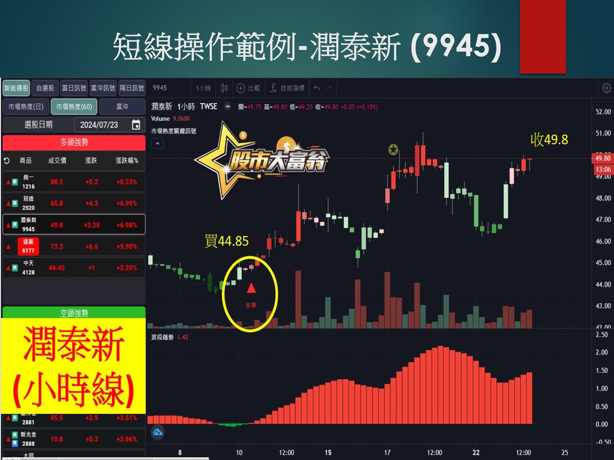 股市大富翁軟體-潤泰新