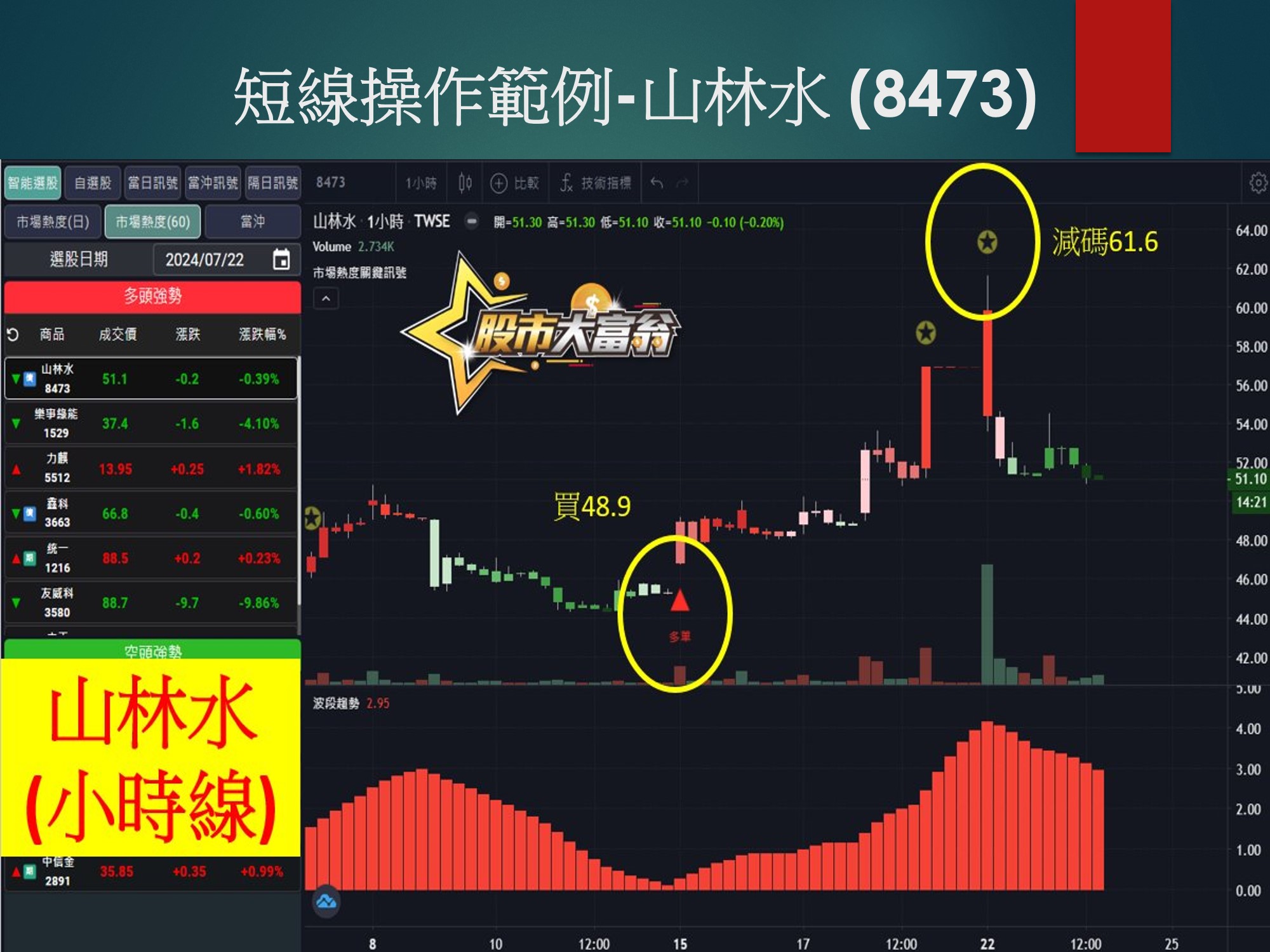 股市大富翁軟體-山林水