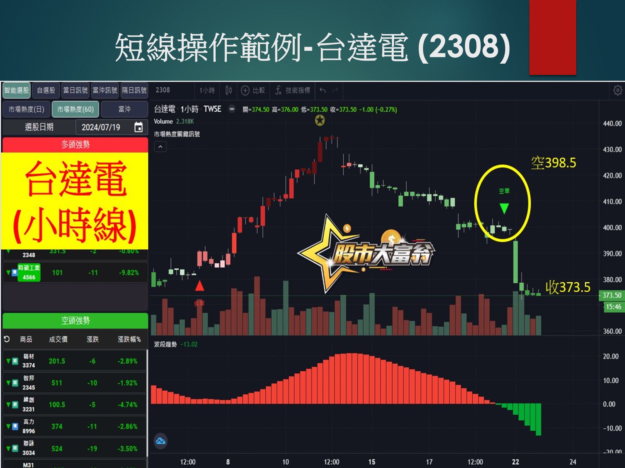 股市大富翁軟體-台達電