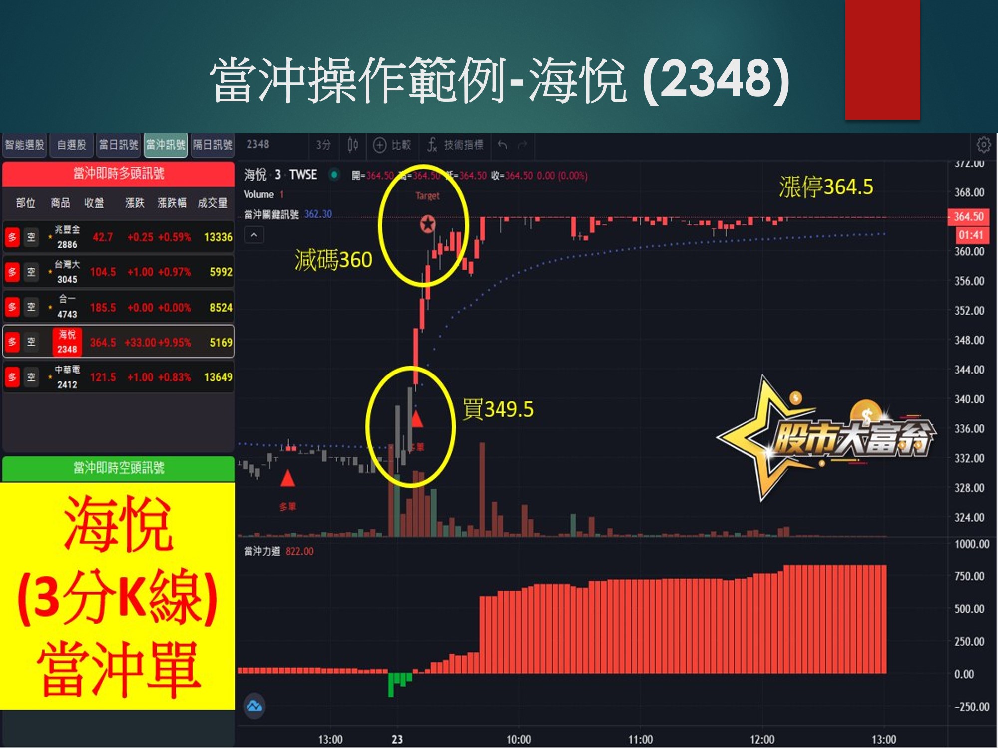 股市大富翁軟體-海悅