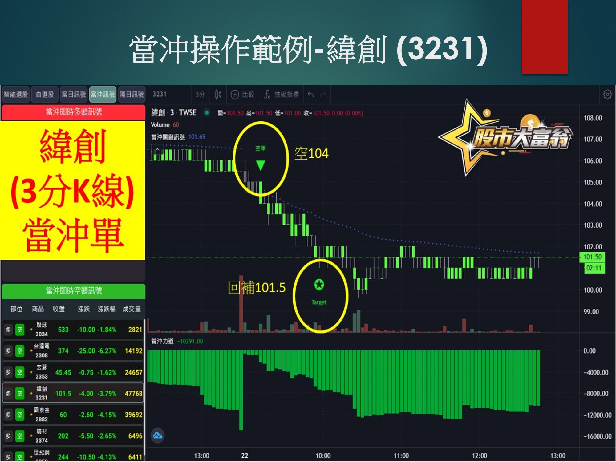 股市大富翁軟體-緯創