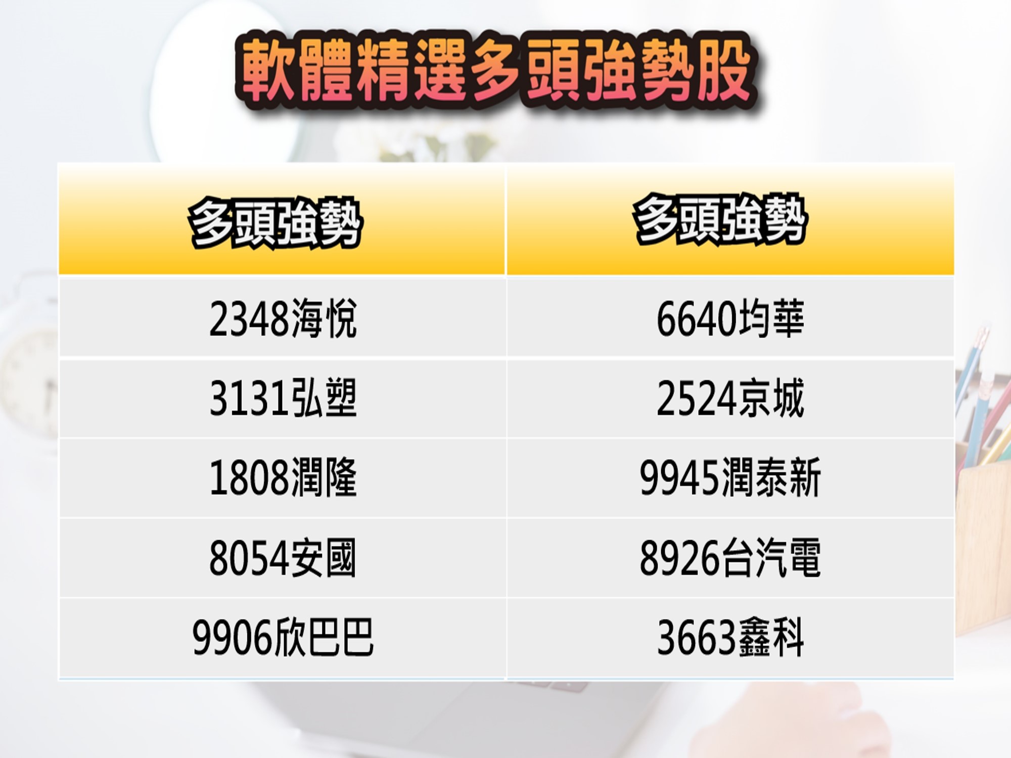 股市大富翁軟體-7/26精選多頭強勢股