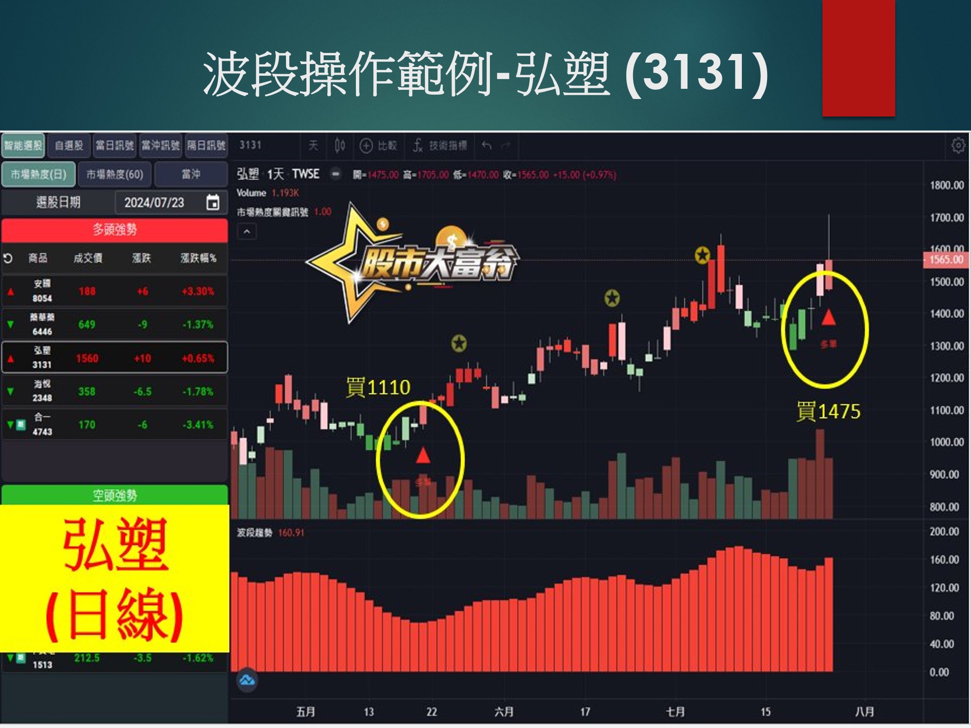 股市大富翁軟體-弘塑