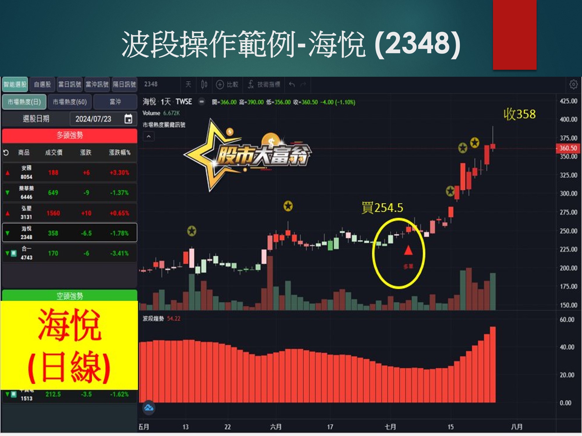 股市大富翁軟體-海悅