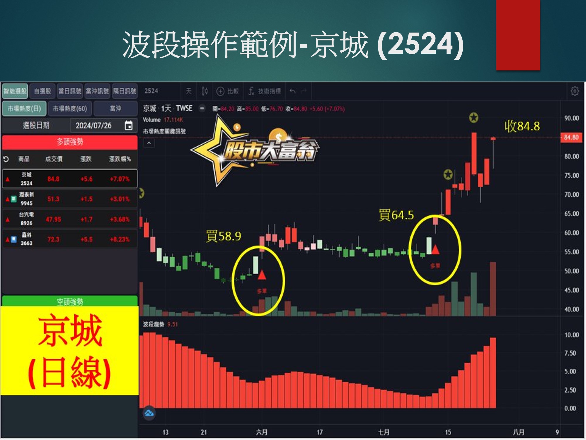 股市大富翁軟體-京城
