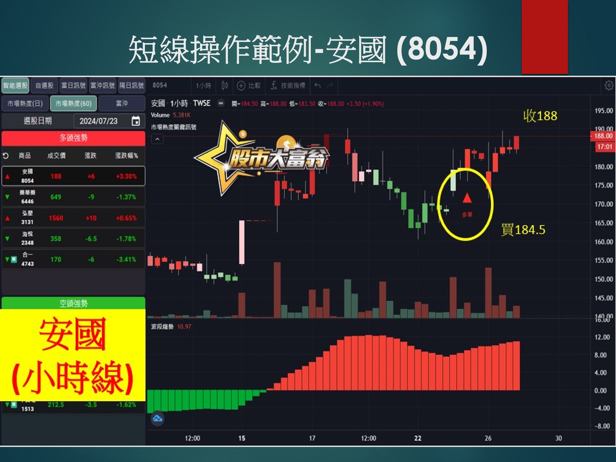 股市大富翁軟體-安國