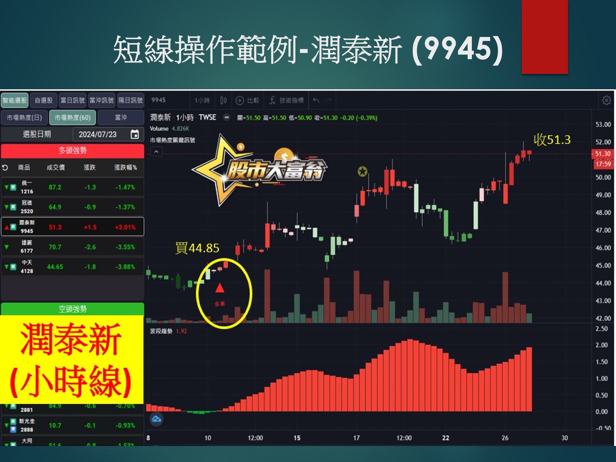 股市大富翁軟體-潤泰新