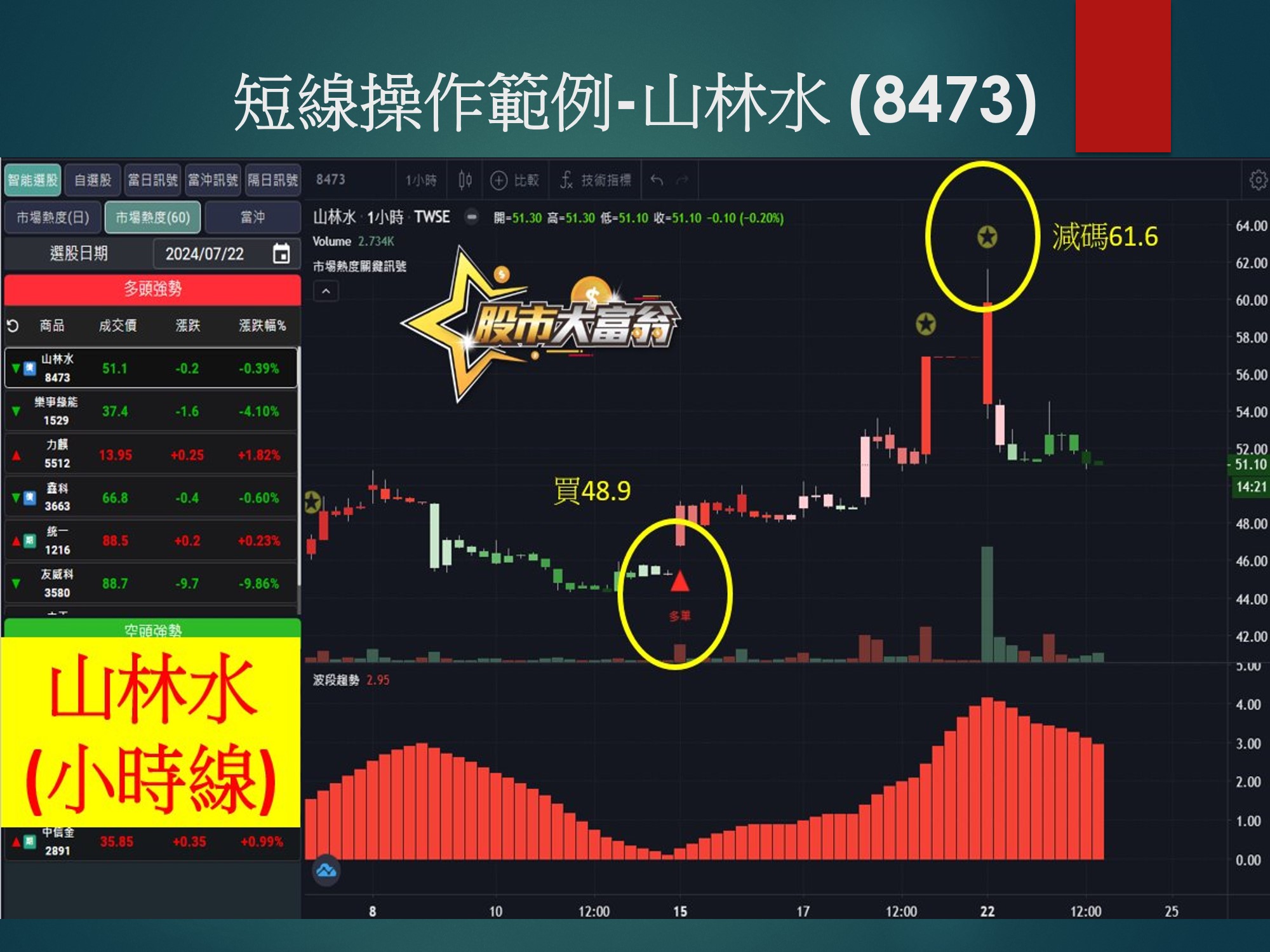 股市大富翁軟體-山林水