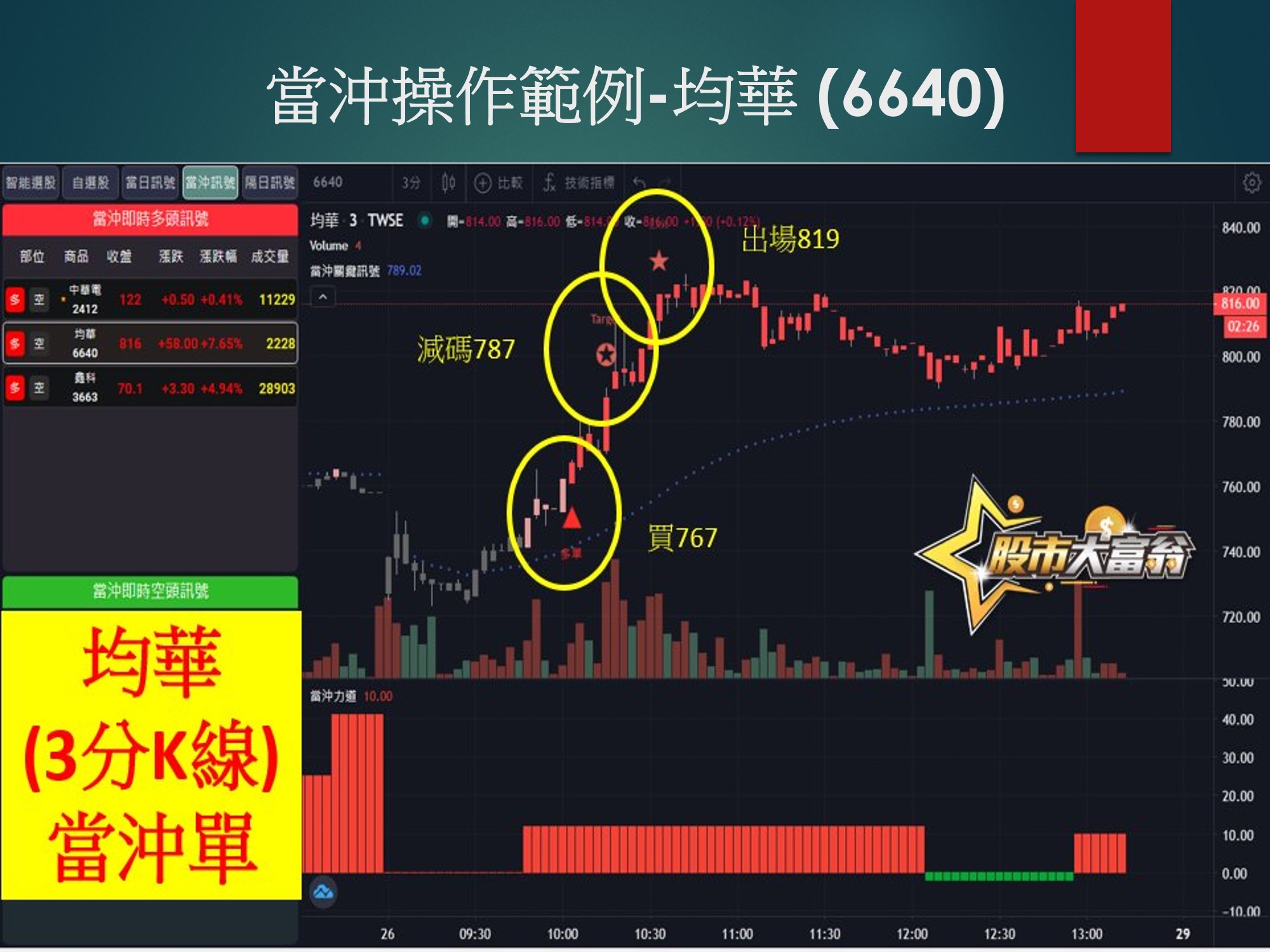 股市大富翁軟體-均華