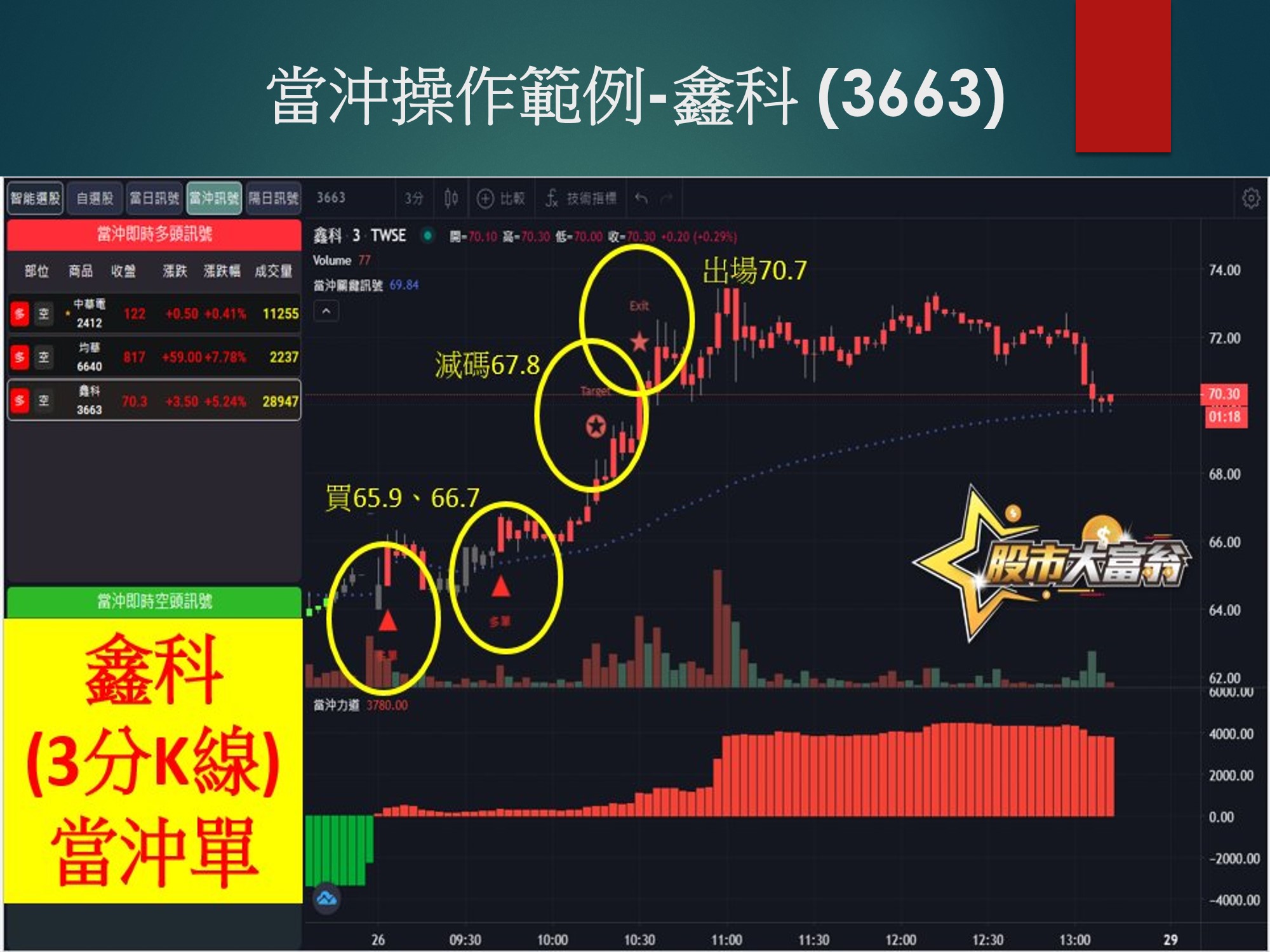 股市大富翁軟體-鑫科