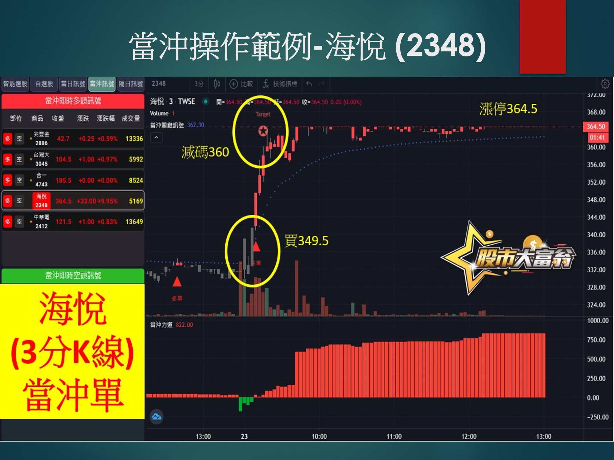 股市大富翁軟體-海悅