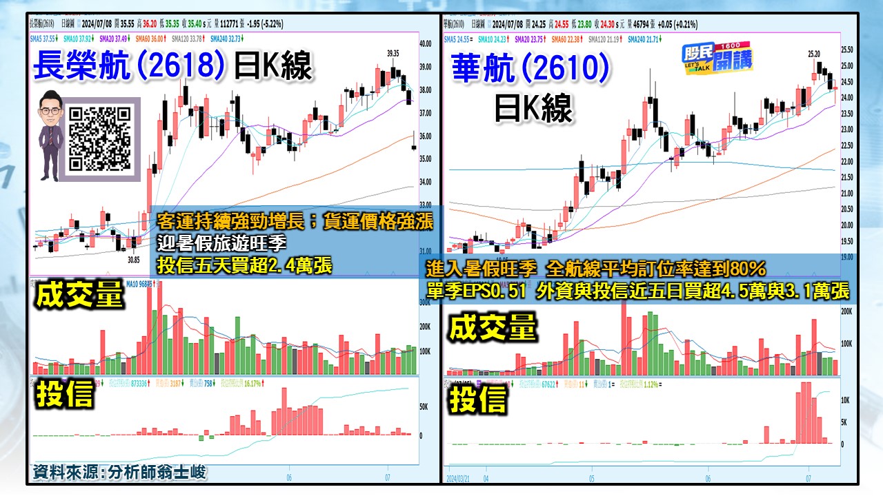 [股民開講]20240708-翁-03-長榮航、華航
