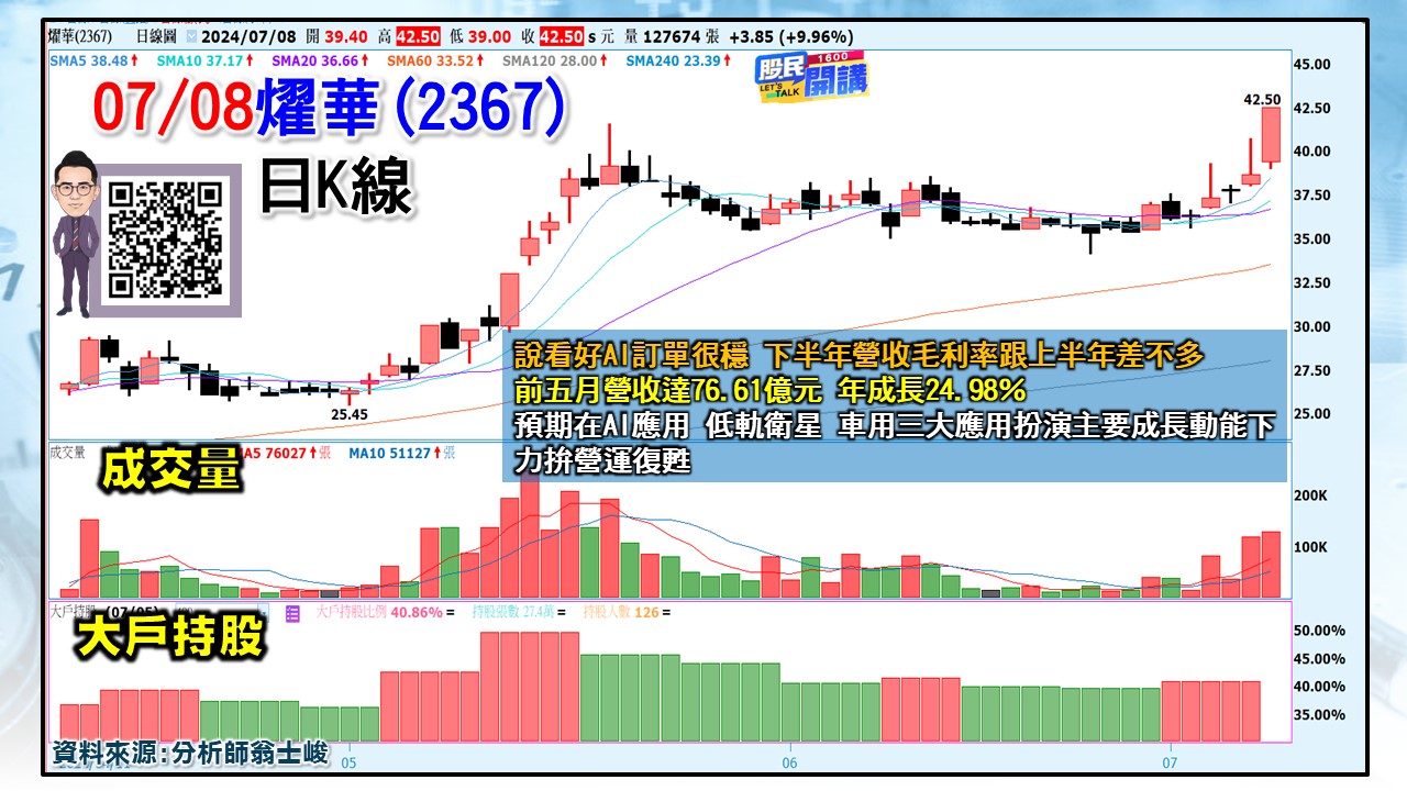 [股民開講]20240708-翁-05-燿華