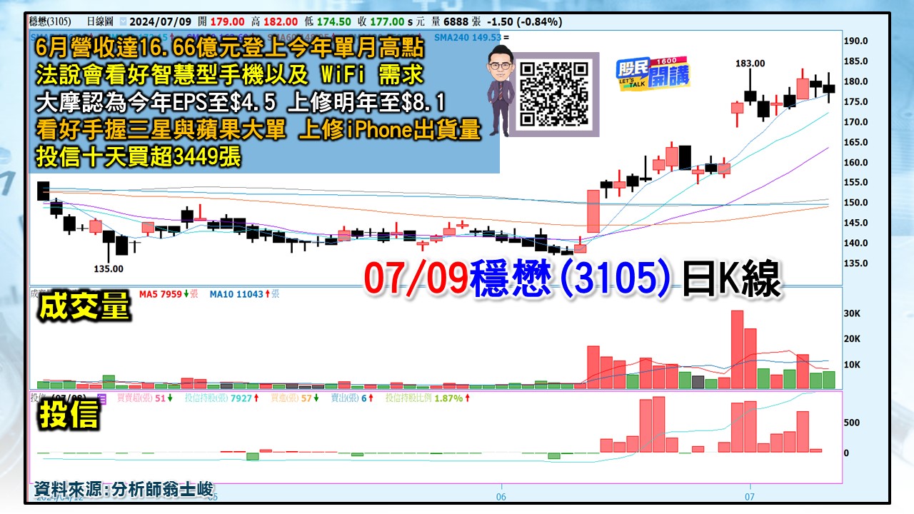 [股民開講]20240709-翁-04-穩懋