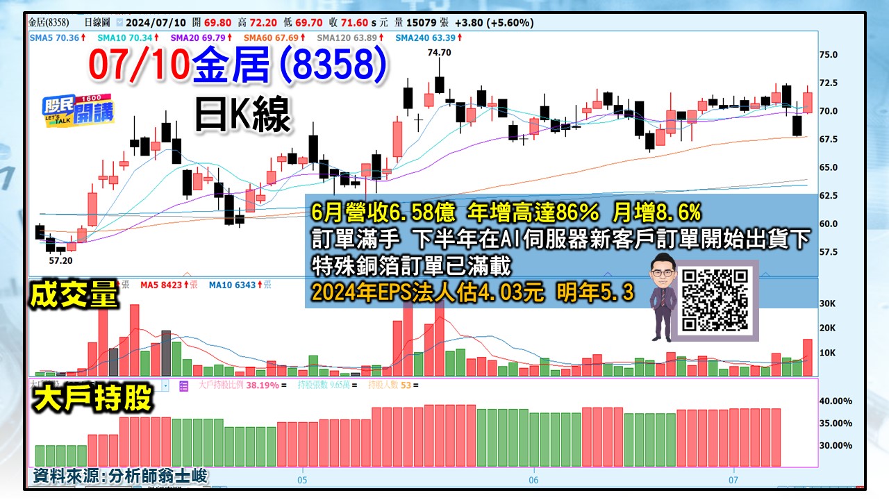 [股民開講]20240710-翁-03-金居