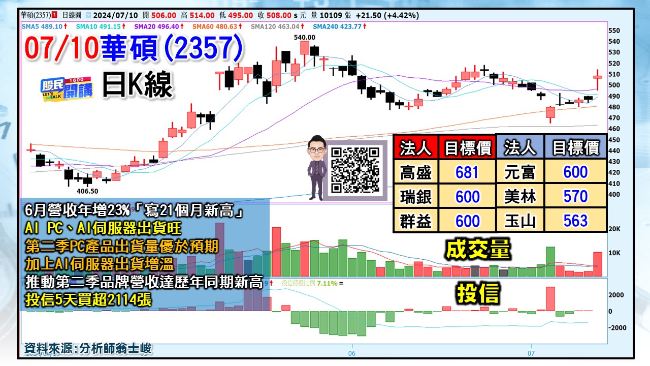 [股民開講]20240710-翁-05-華碩