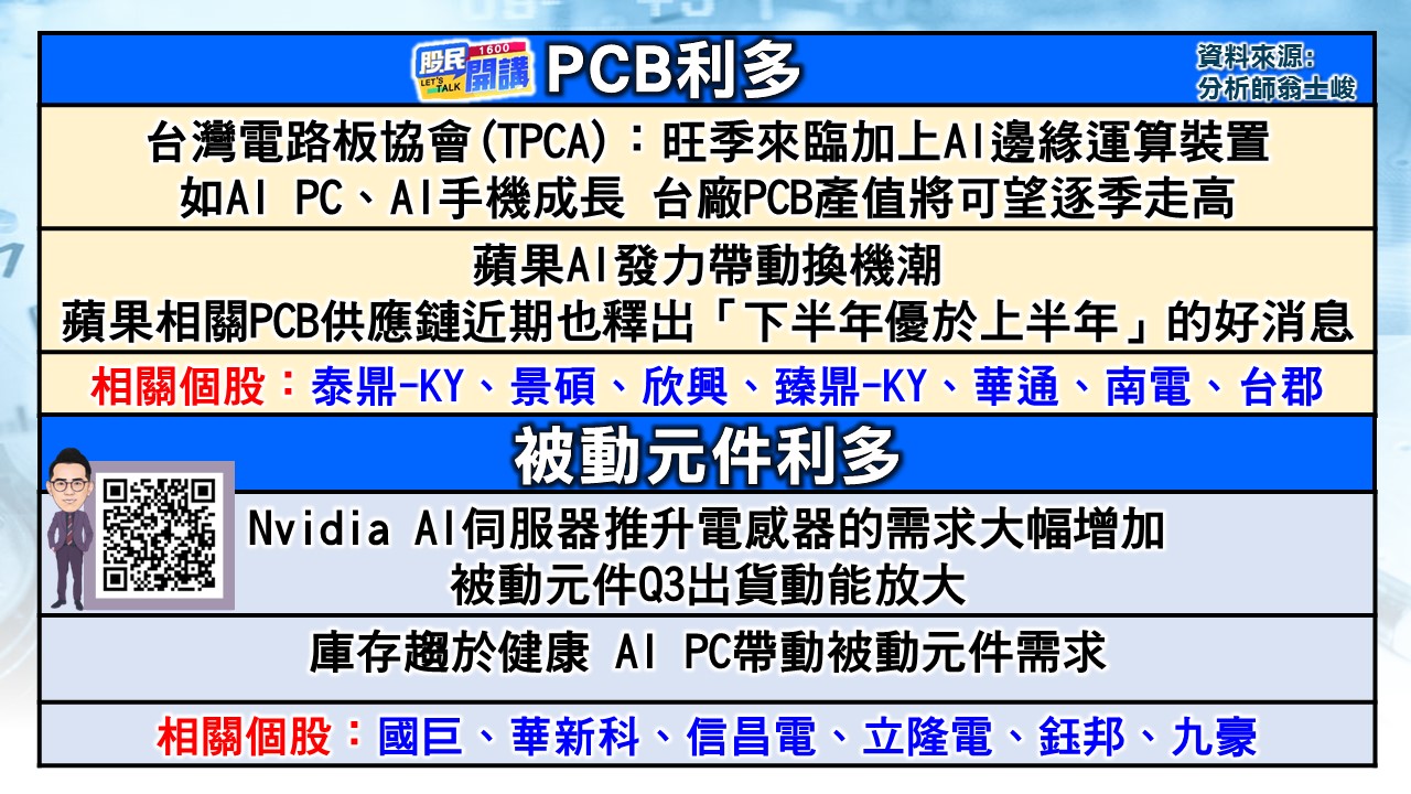 [股民開講]20240711-翁-02-PCB利多