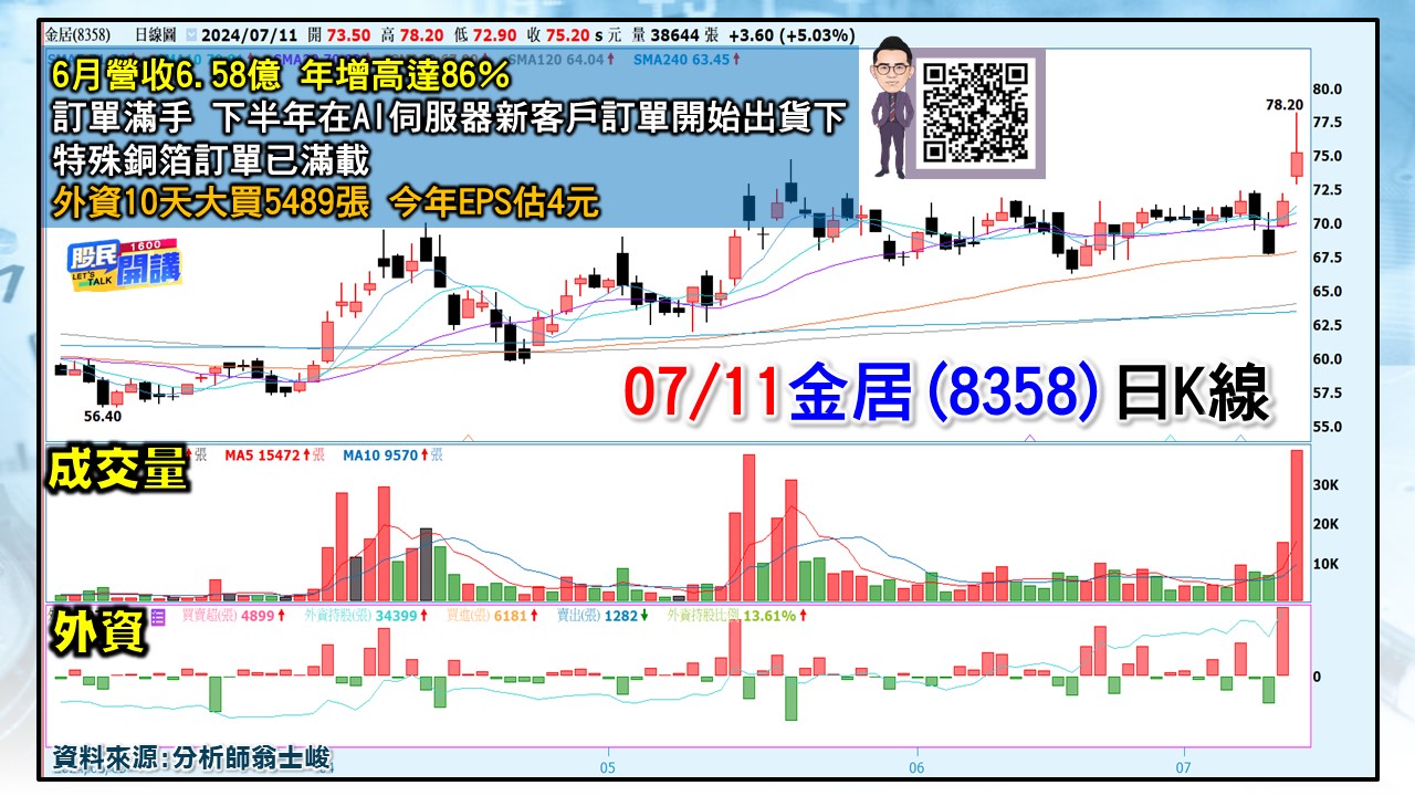 [股民開講]20240711-翁-03-金居