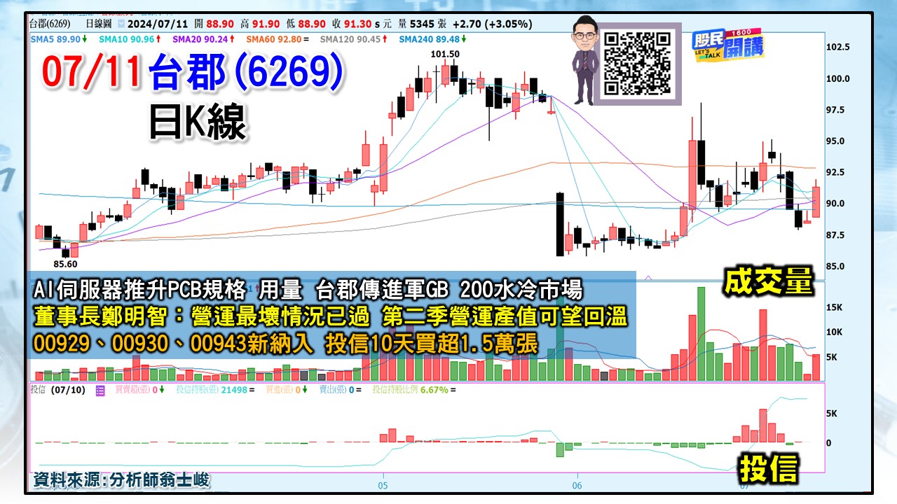 [股民開講]20240711-翁-04-台郡
