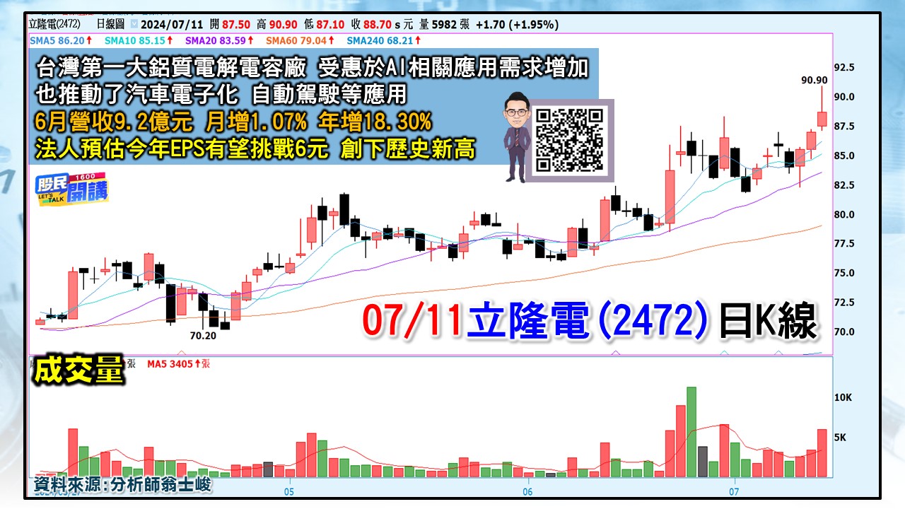 [股民開講]20240711-翁-05-立隆電
