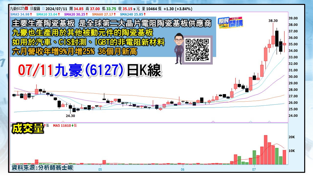 [股民開講]20240711-翁-06-九豪