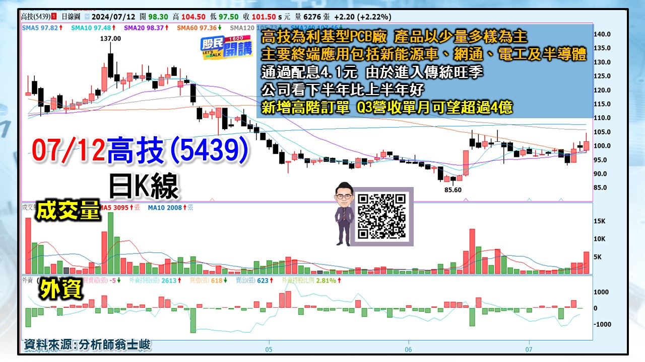 [股民開講]20240712-翁-03-高技