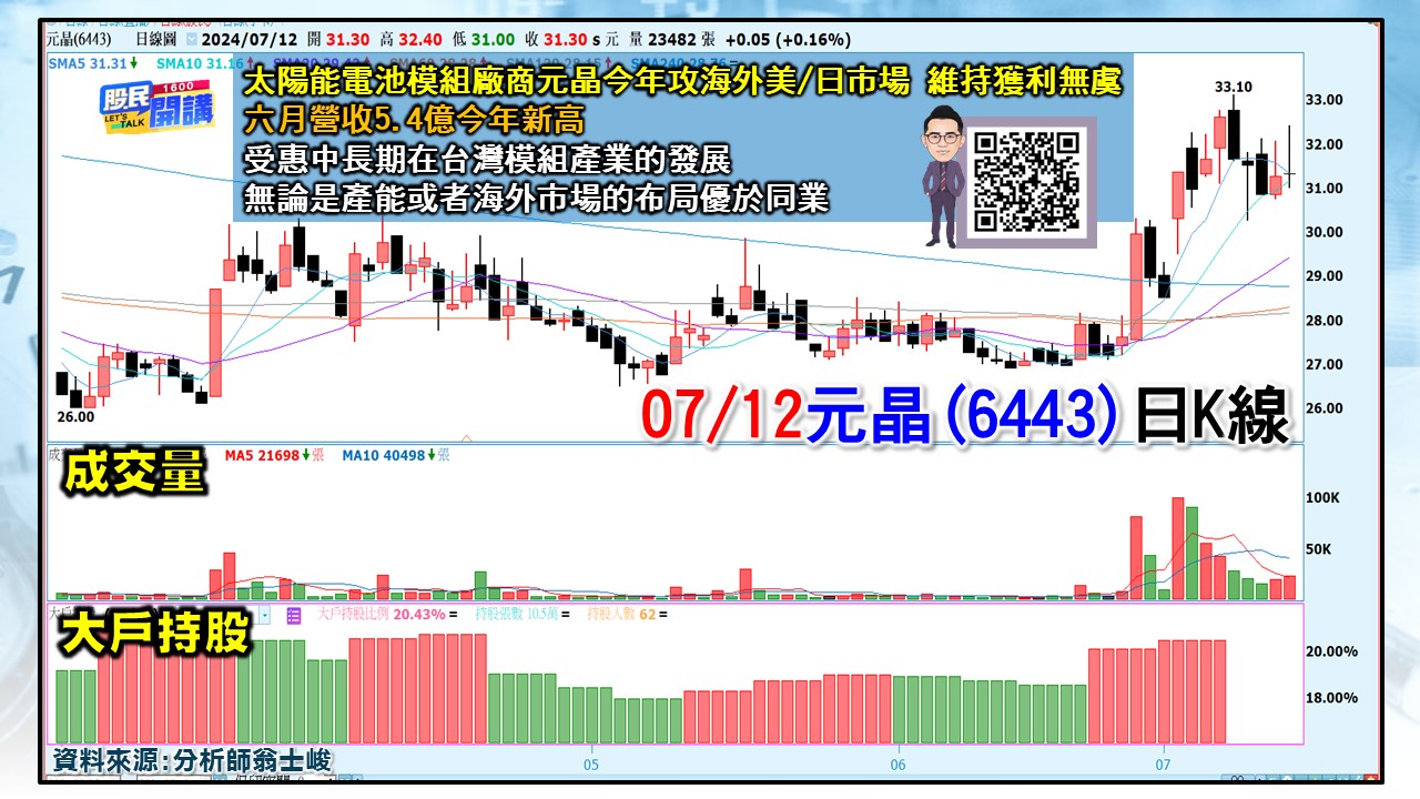 [股民開講]20240712-翁-04-元晶
