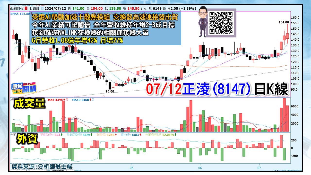 [股民開講]20240712-翁-05-正淩