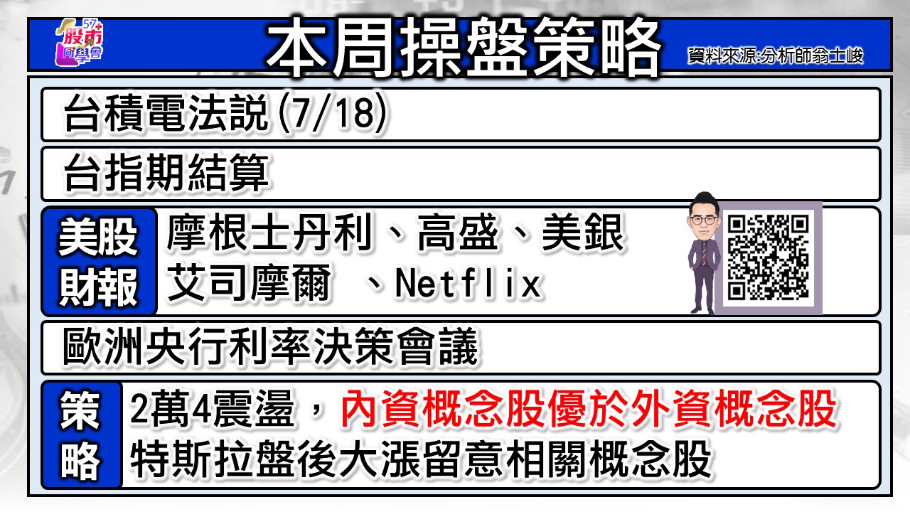 [股民開講]20240715-翁-02-本周操盤策略